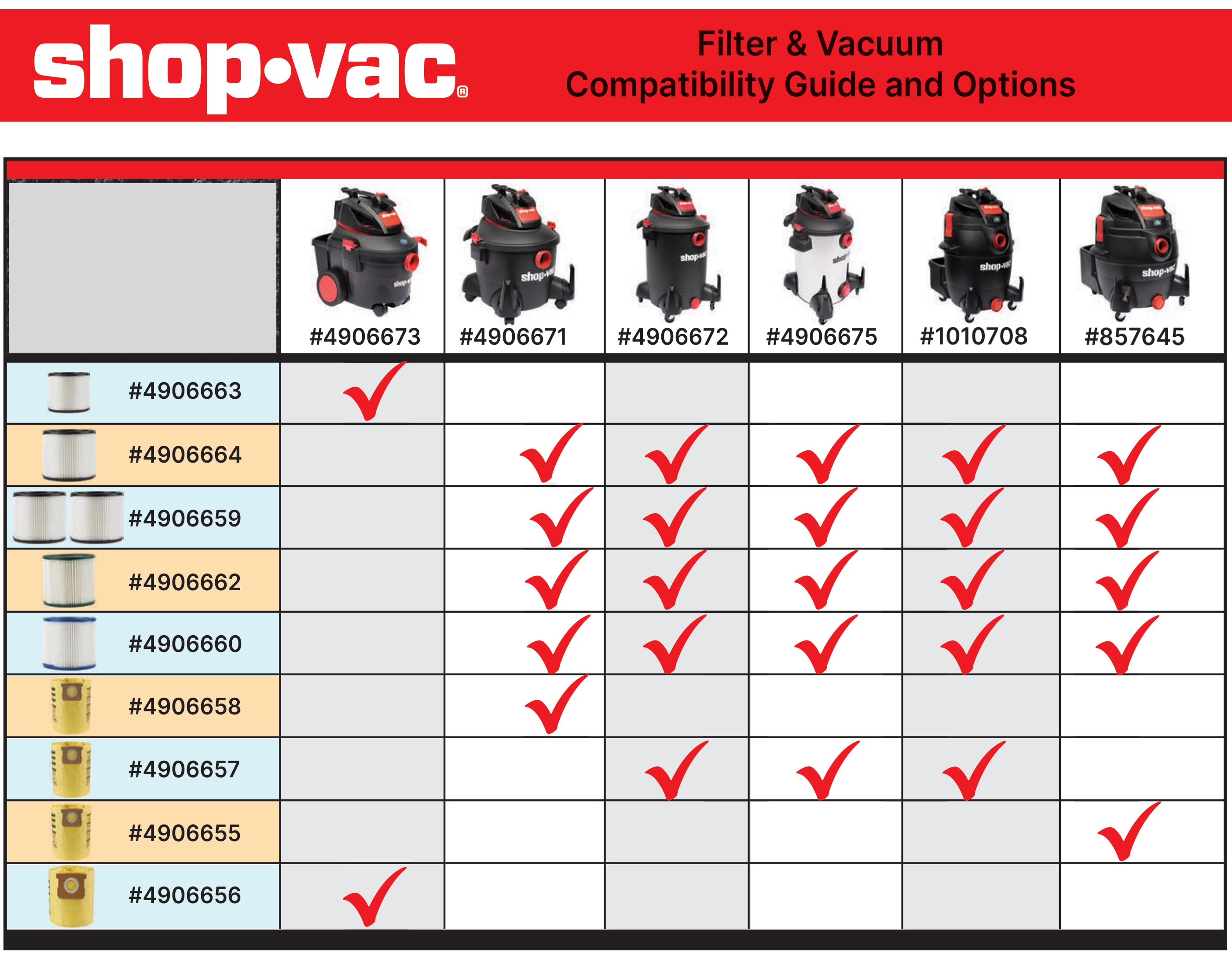 Multi-Fit Sacs d'aspirateur pour Shop-Vac, MAXIMUM et Mastervac 38 à 53 L  (10-14 Gal.) (3
