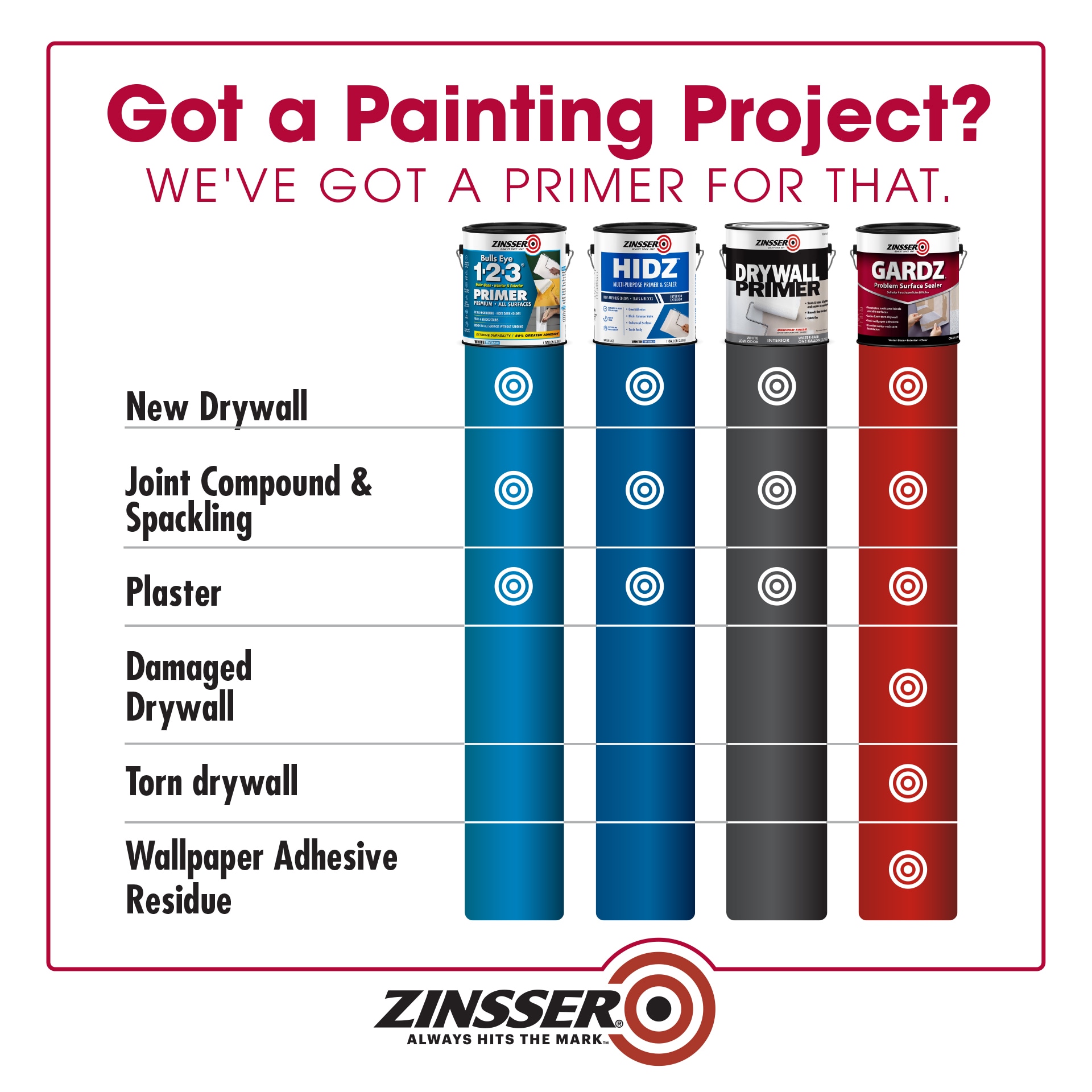 Zinsser 2301 primers - View #3