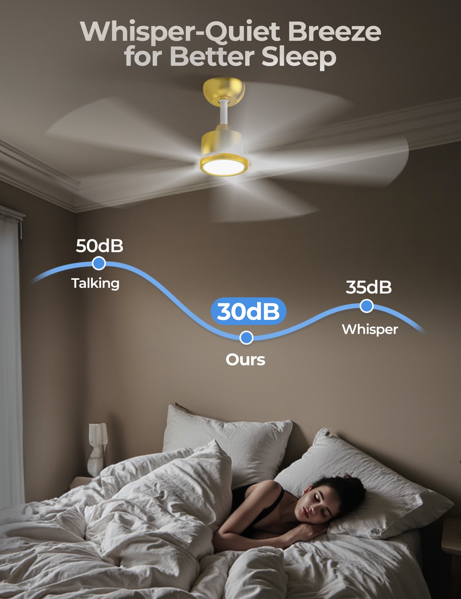 ocioc OC52-WG-5D-W5 Ceiling-Fans - View #8