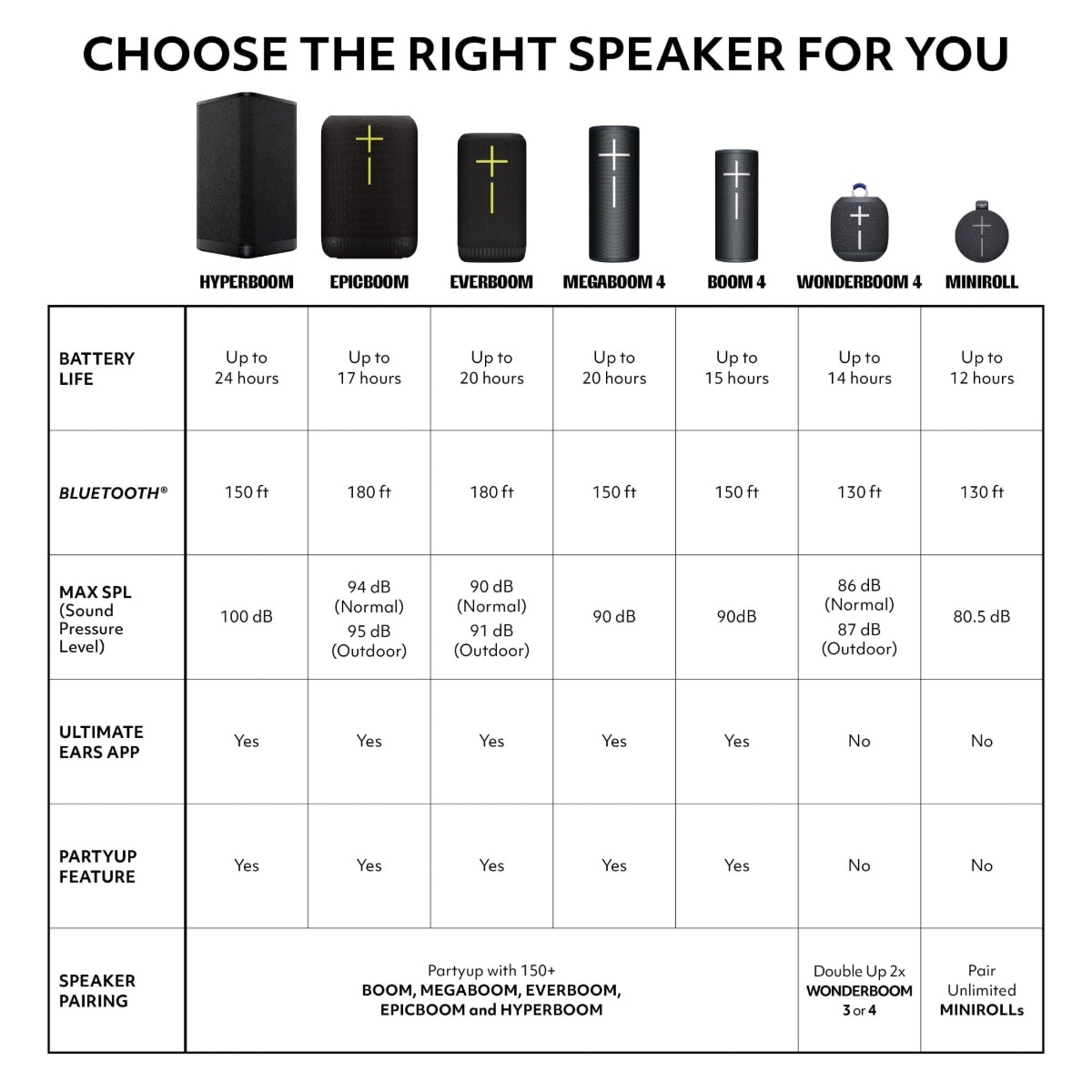 Ultimate Ears 984-001964 Portable-Speakers - View #7
