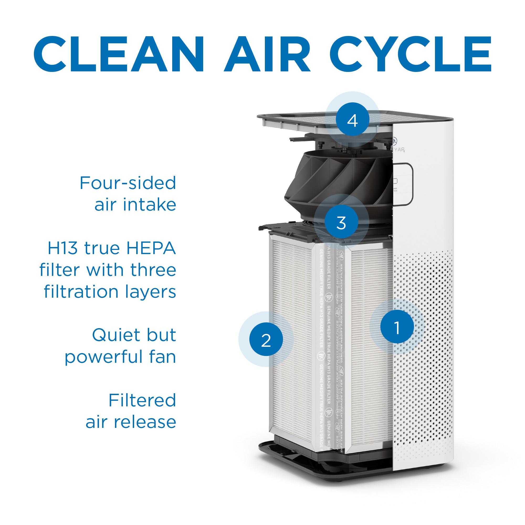 Medify Air MA-50-W1 m018095 - View #4