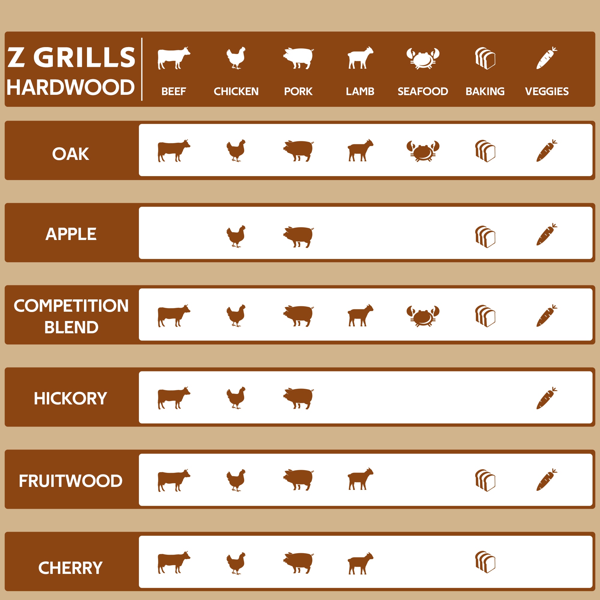 Z GRILLS WP-FRUITWOOD-20 Grilling-Pellets - View #5