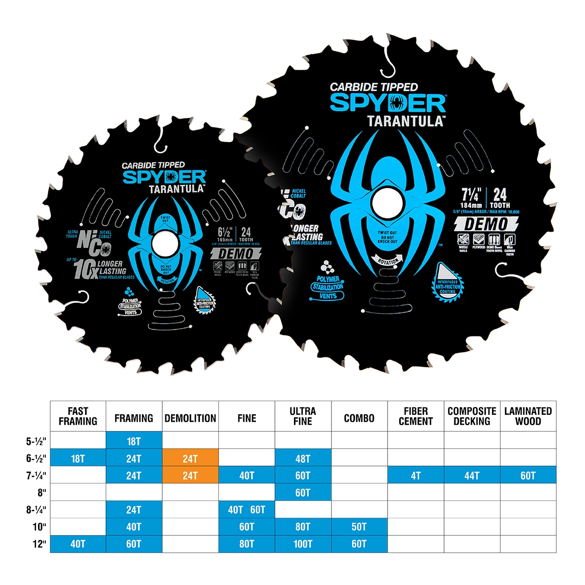 Spyder 13006 Circular-Saw-Blades - View #3