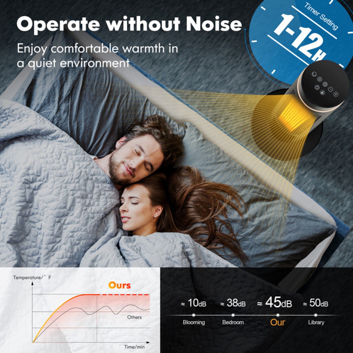 Mondawe MO-EP25390USB Portable-Electric-Heat - View #5