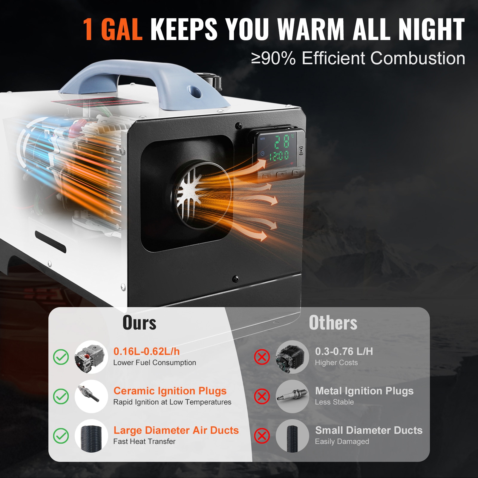 VEVOR SCCYJRQW110V04571V1 Kerosene-Heaters - View #3