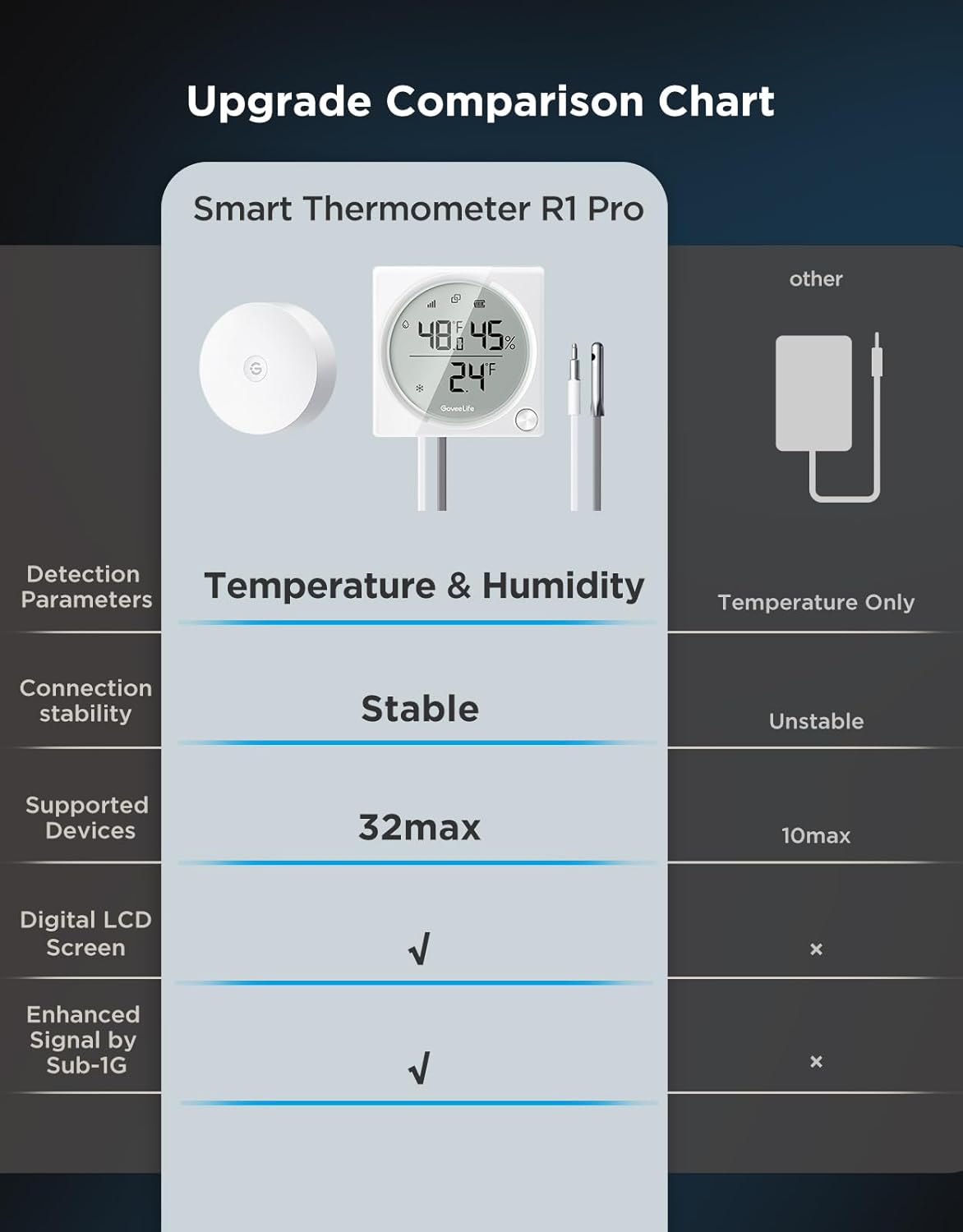 Govee M5112A01 Meat-Thermometers - View #9
