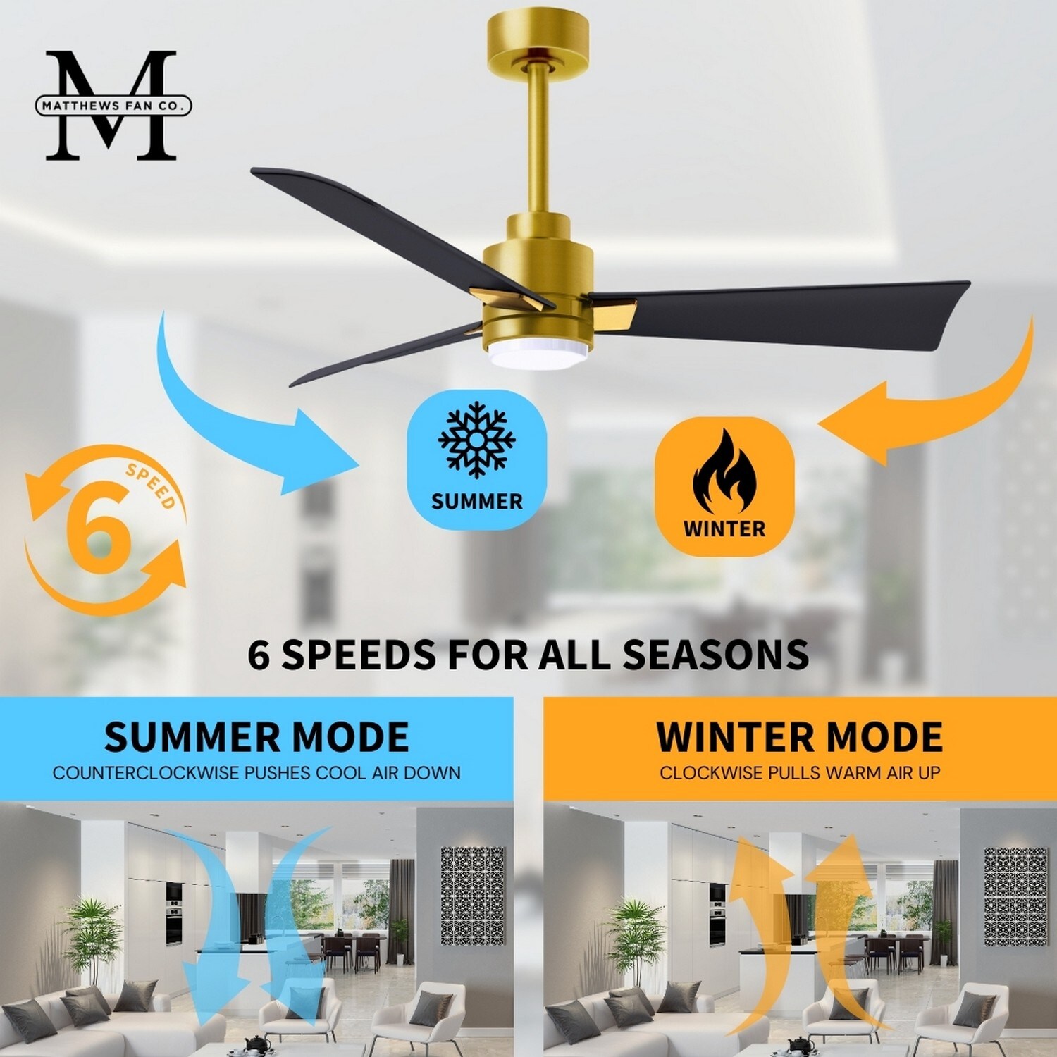 Matthews Fan Company AKLK-BRBR-BK-72 Ceiling-Fans - View #15