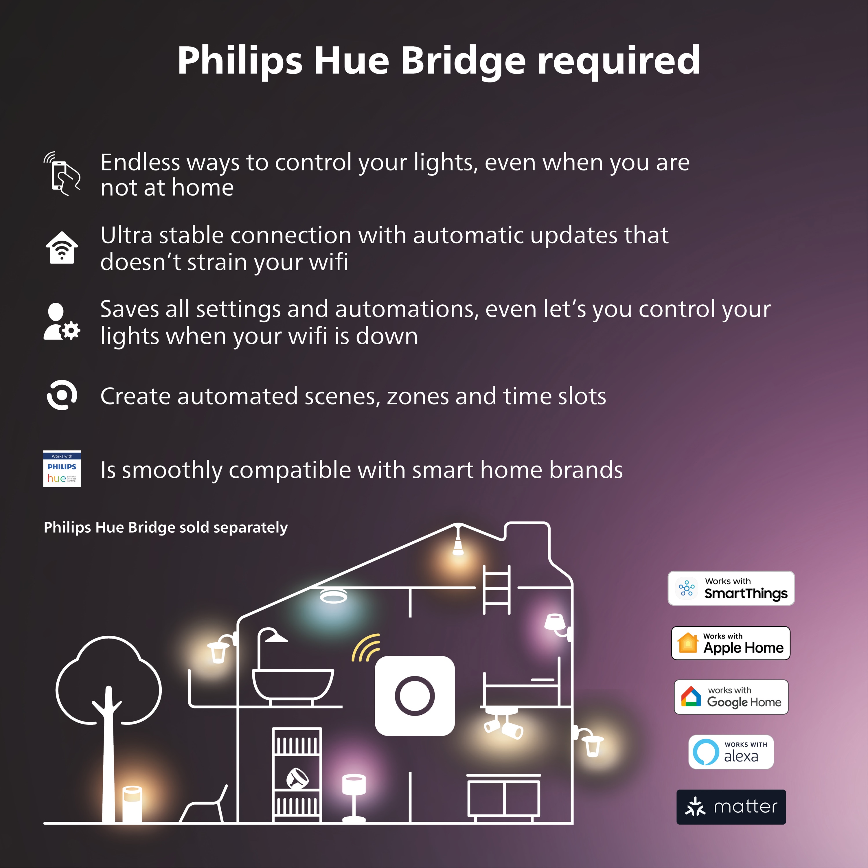 Philips 580950 Door-Window-Sensors - View #10
