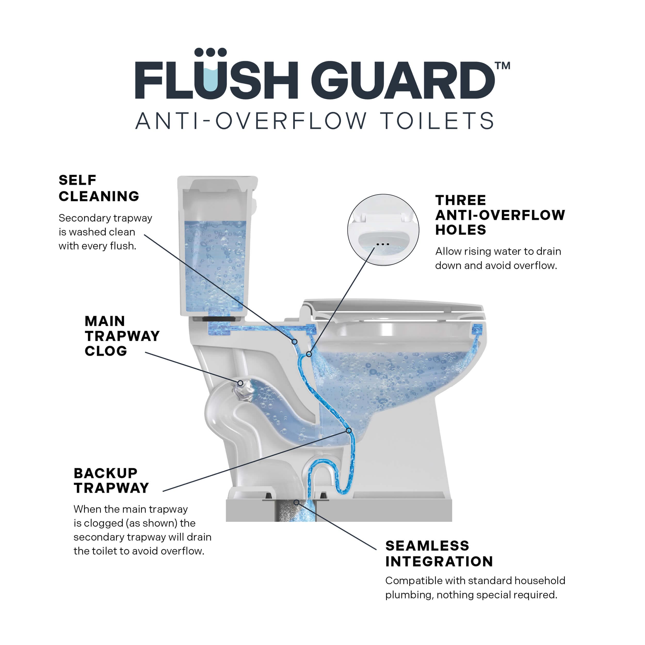 CRAFT + MAIN TL-5800AF-RW toilets - View #6