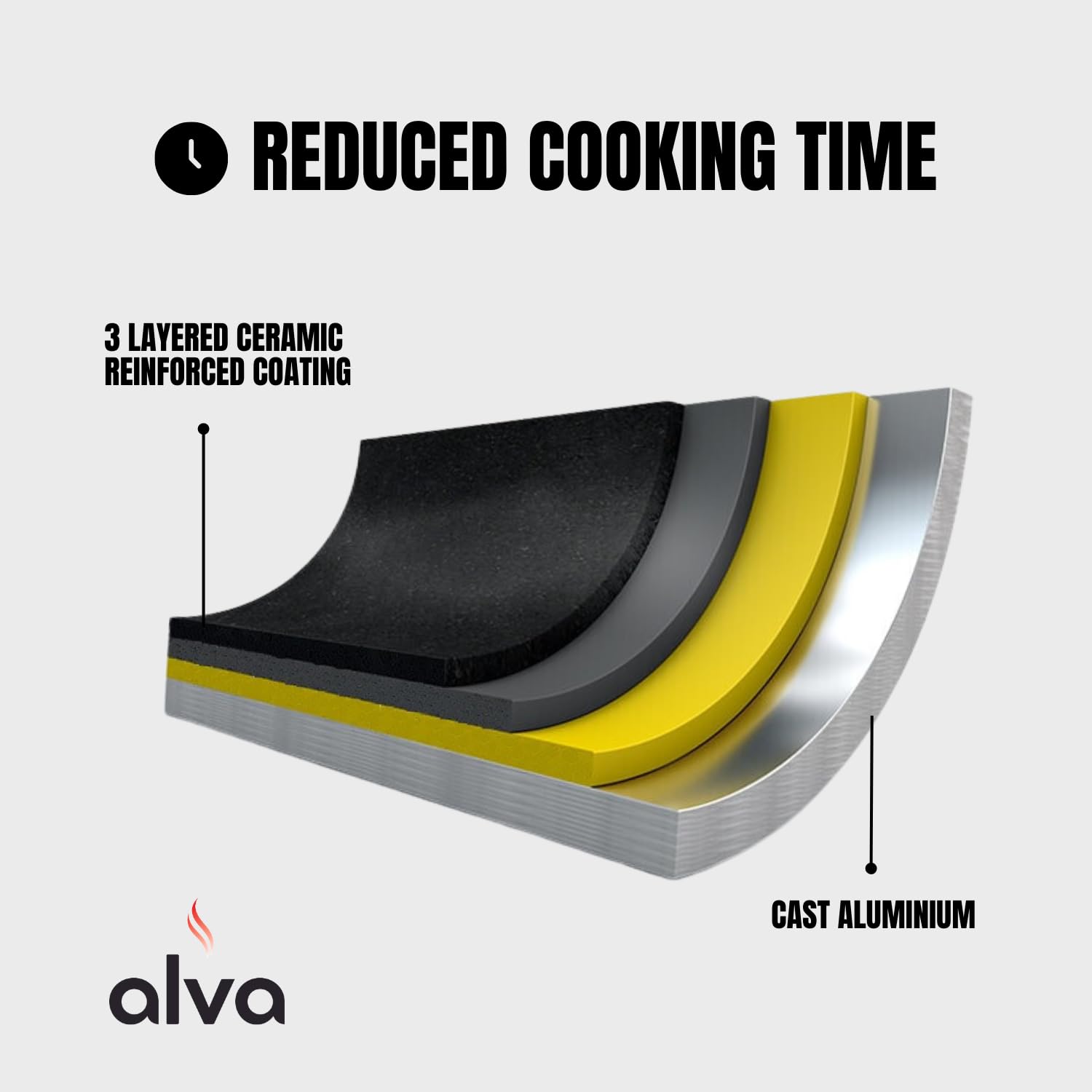 alva 100536 Cooking-Pans-Skillets - View #7