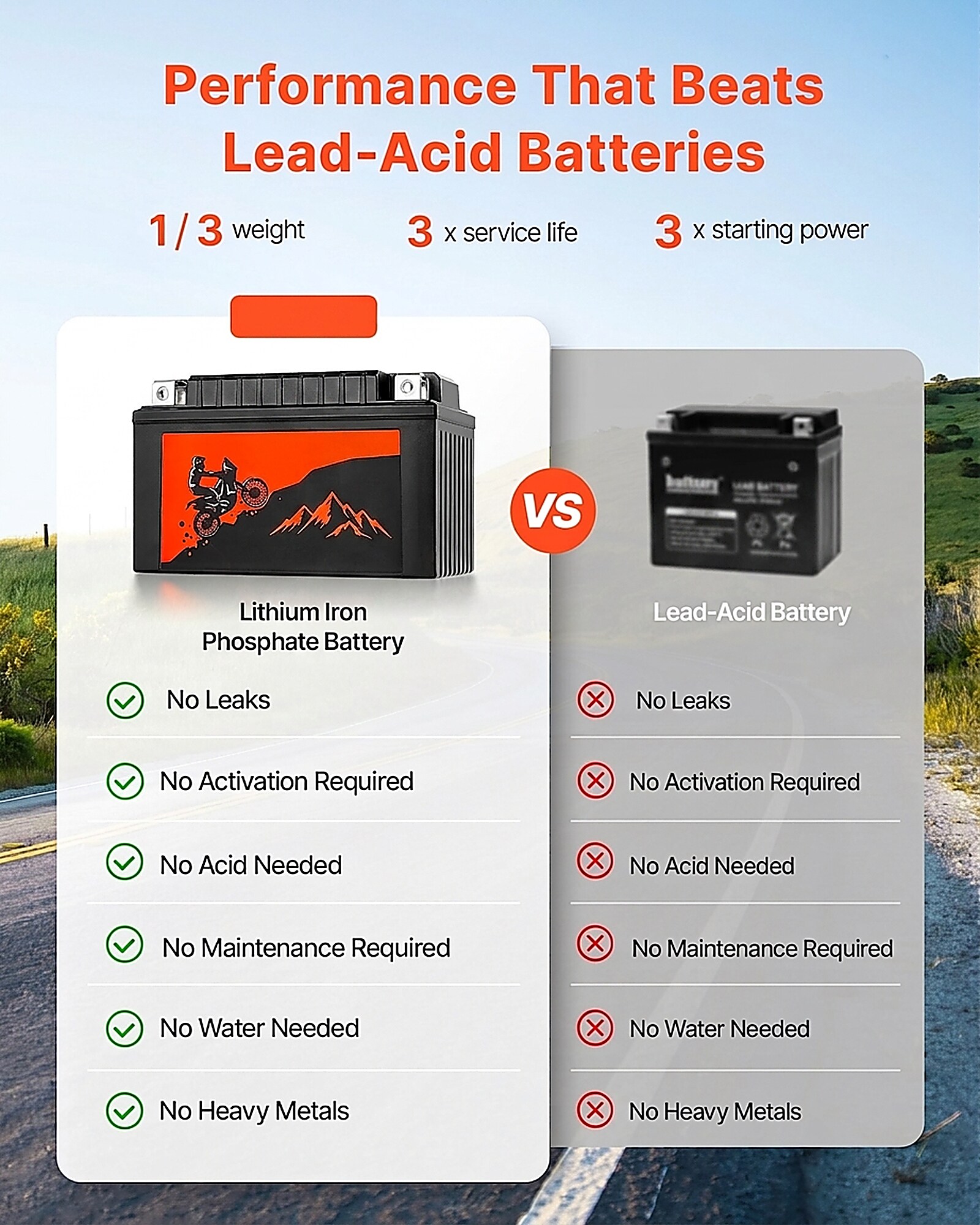 GIVIMO LW047GIVSS1286 Power-Equipment-Batteries - View #4