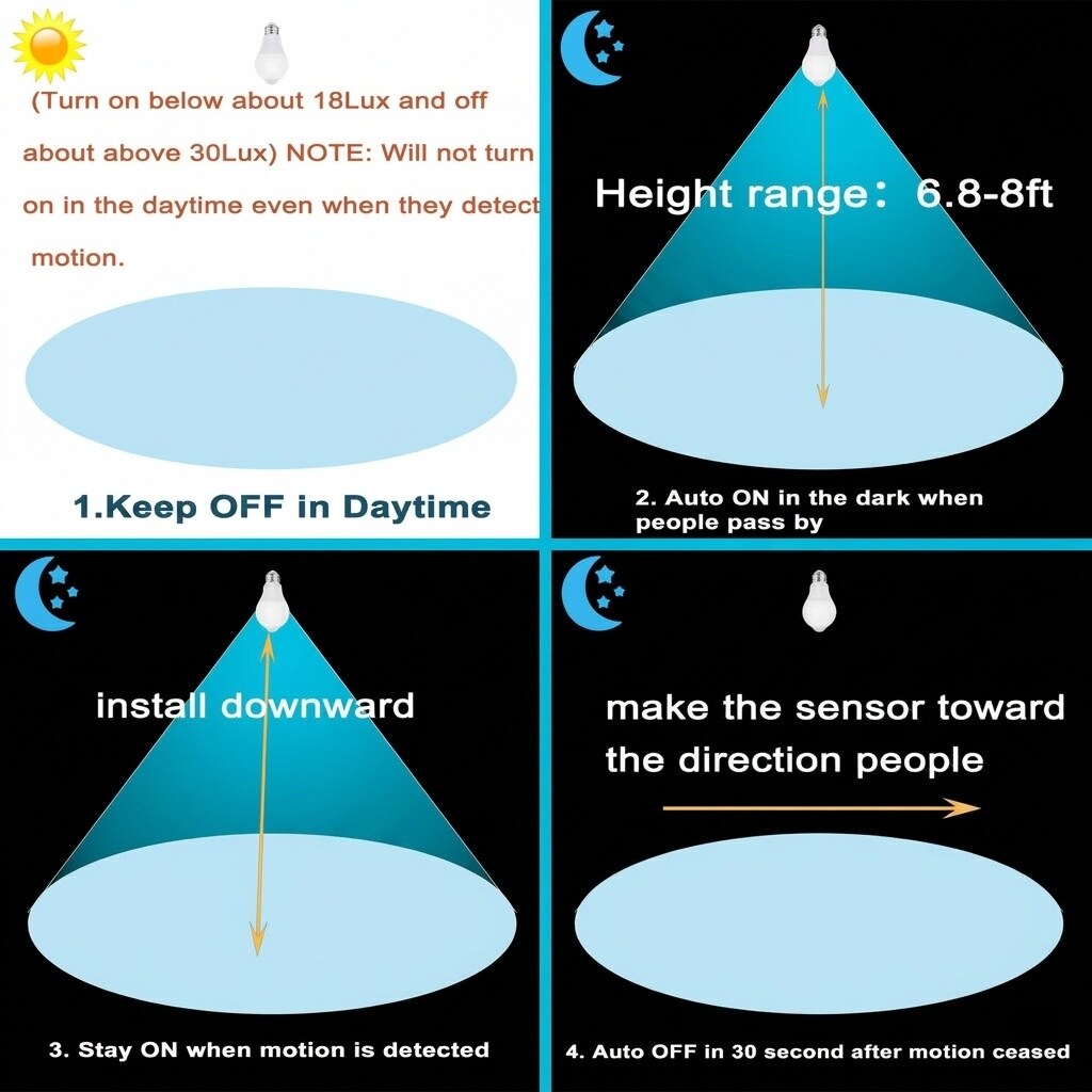 Etokfoks Daylight White LED Motion Sensor Bulb Outdoor Indoor PIR ...