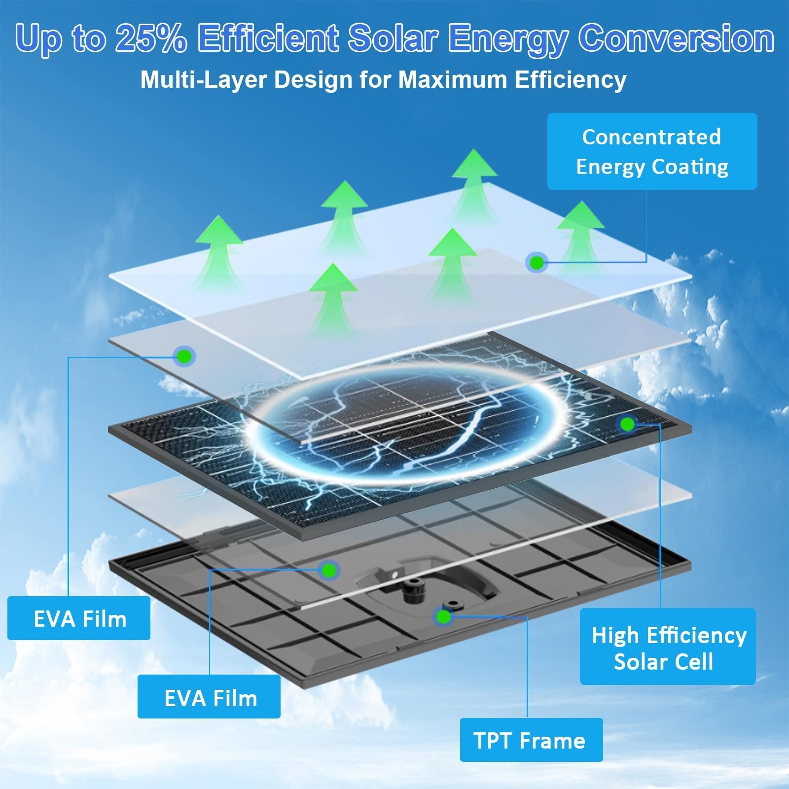 Misopily LMS0524M037 Solar-Panels - View #3
