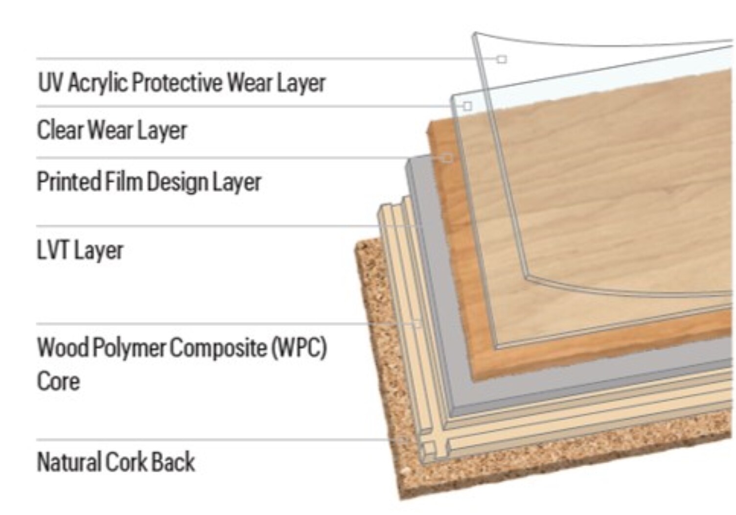 Armstrong Flooring Luxe Plank w/Rigid Core Empire Walnut Flint Gray 6-in Wide x 7-1/2-mm Thick Waterproof Interlocking Luxury Vinyl Plank Flooring (27.39-sq ft)