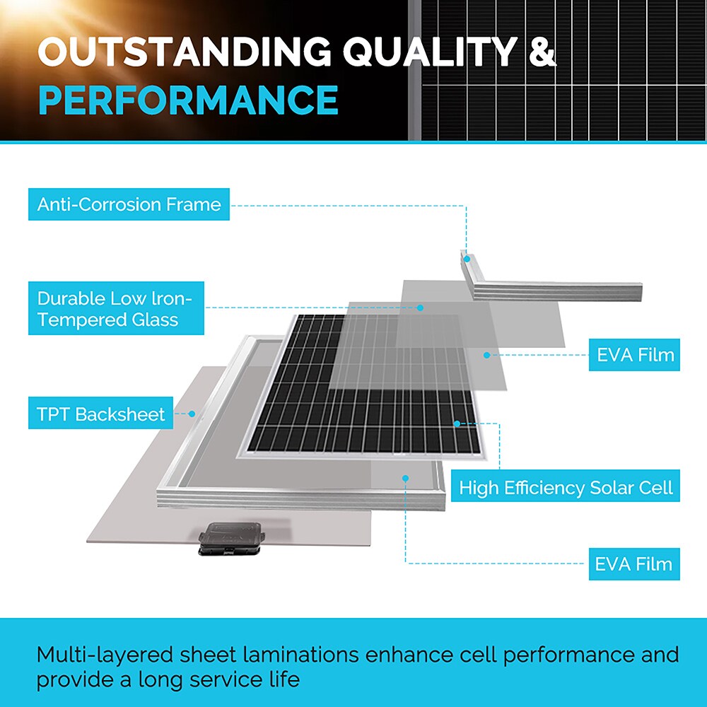 Renogy STARTER100D-RVR40 Solar-Panels - View #5