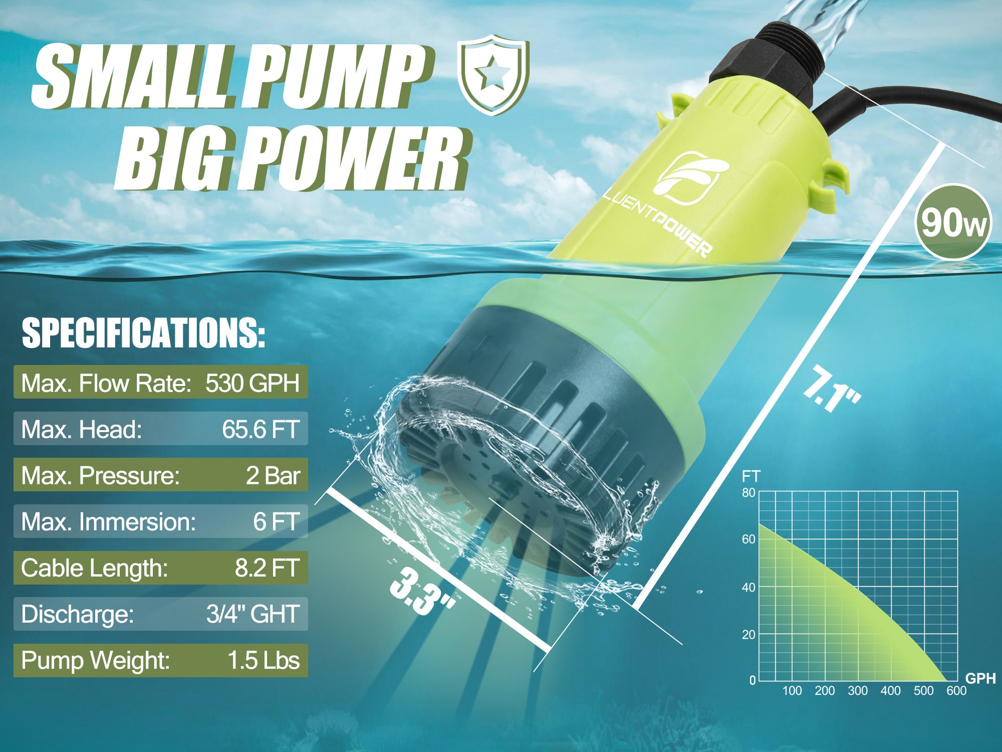 FLUENTPOWER FSP20DC-2 pumps - View #3