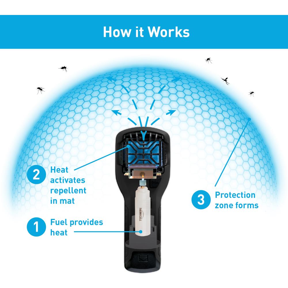Thermacell MR300L Insect-Repellent - View #3