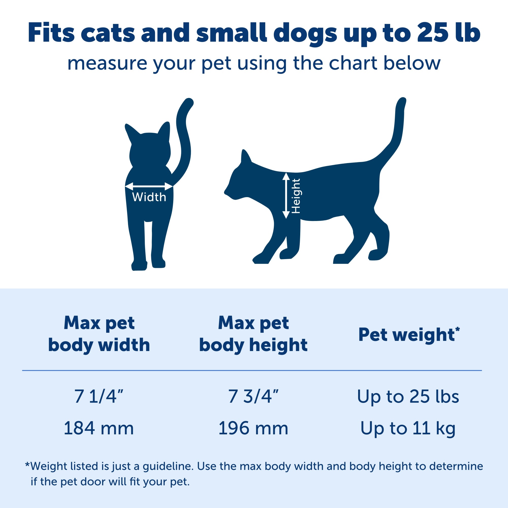 PetSafe PPA00-17878 Pet-Doors - View #5