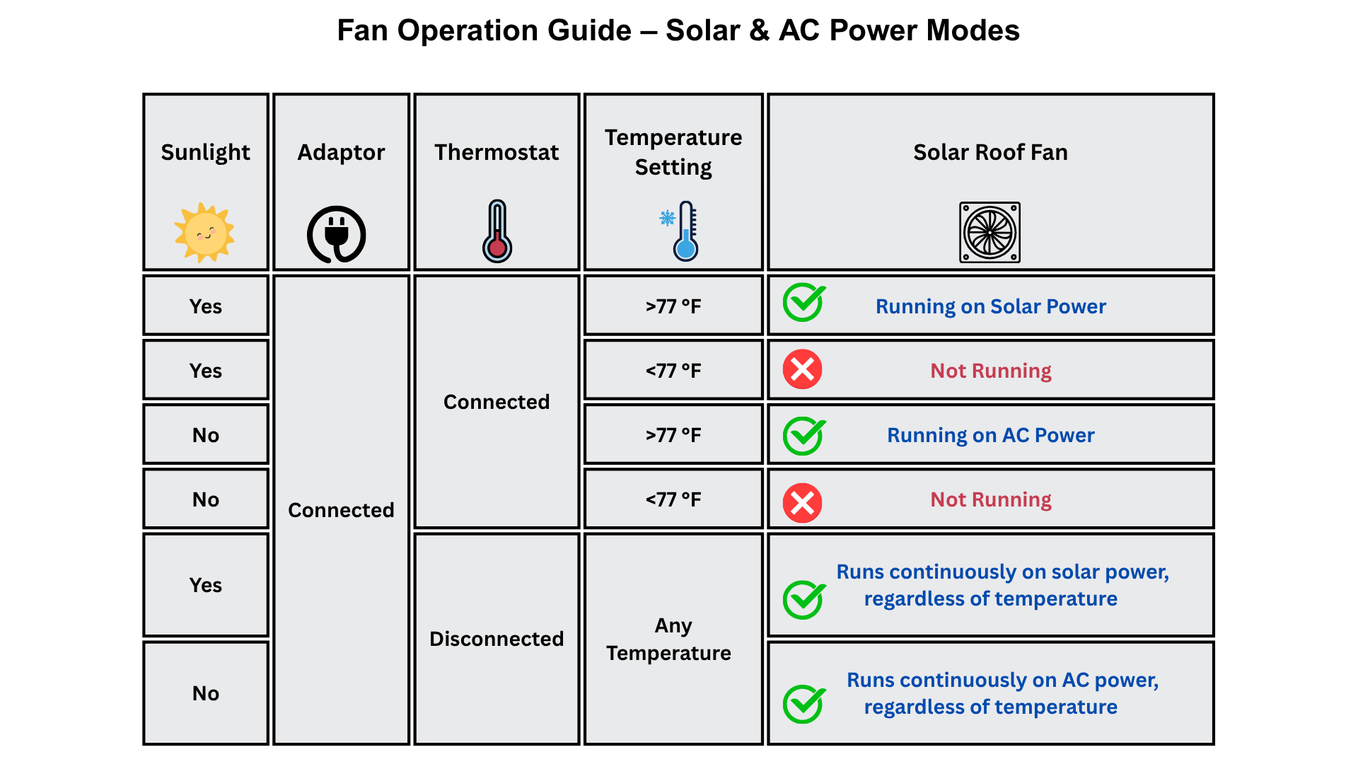 OmniPV PVSFR-35 Power-Roof-Vents - View #8