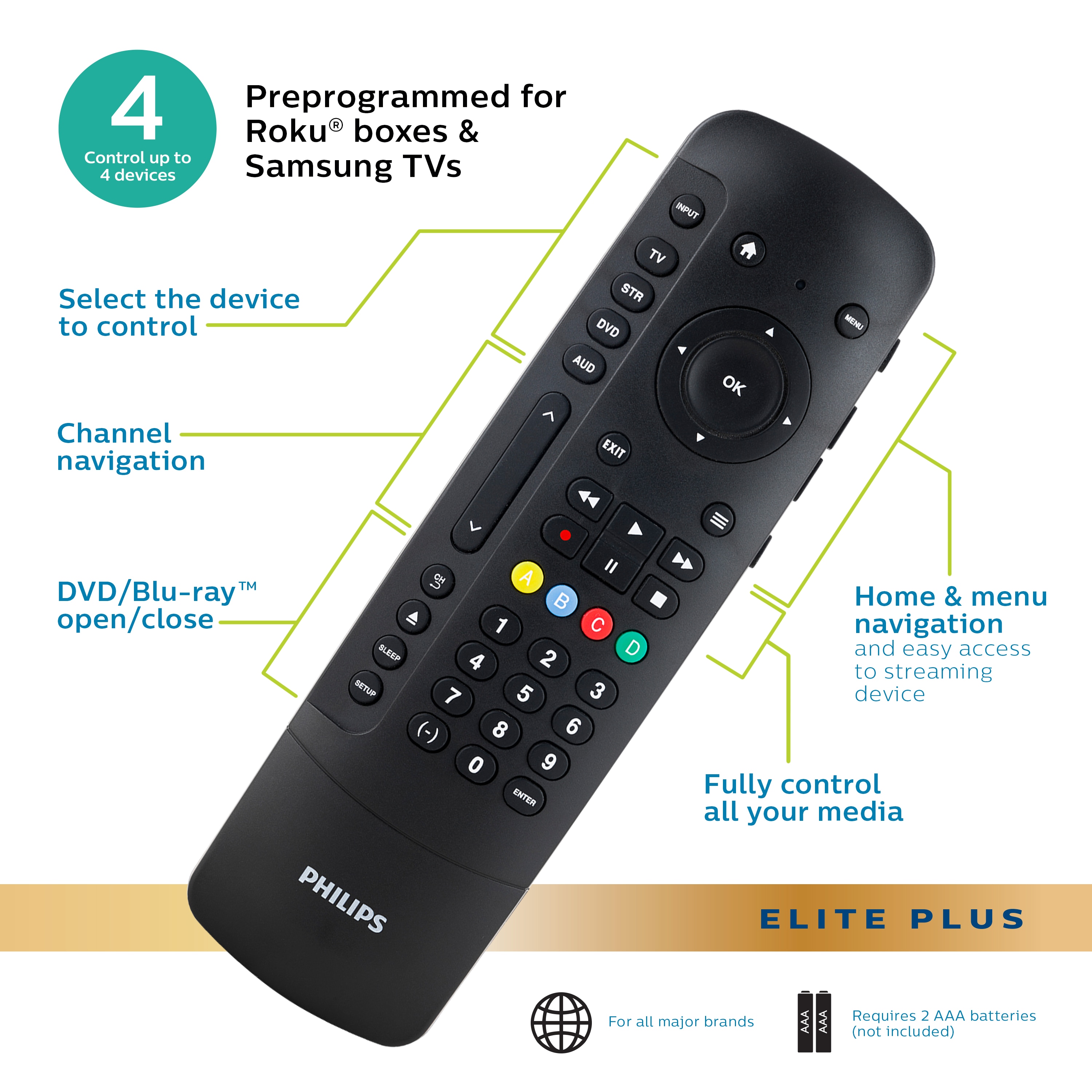 Remote control for Philips