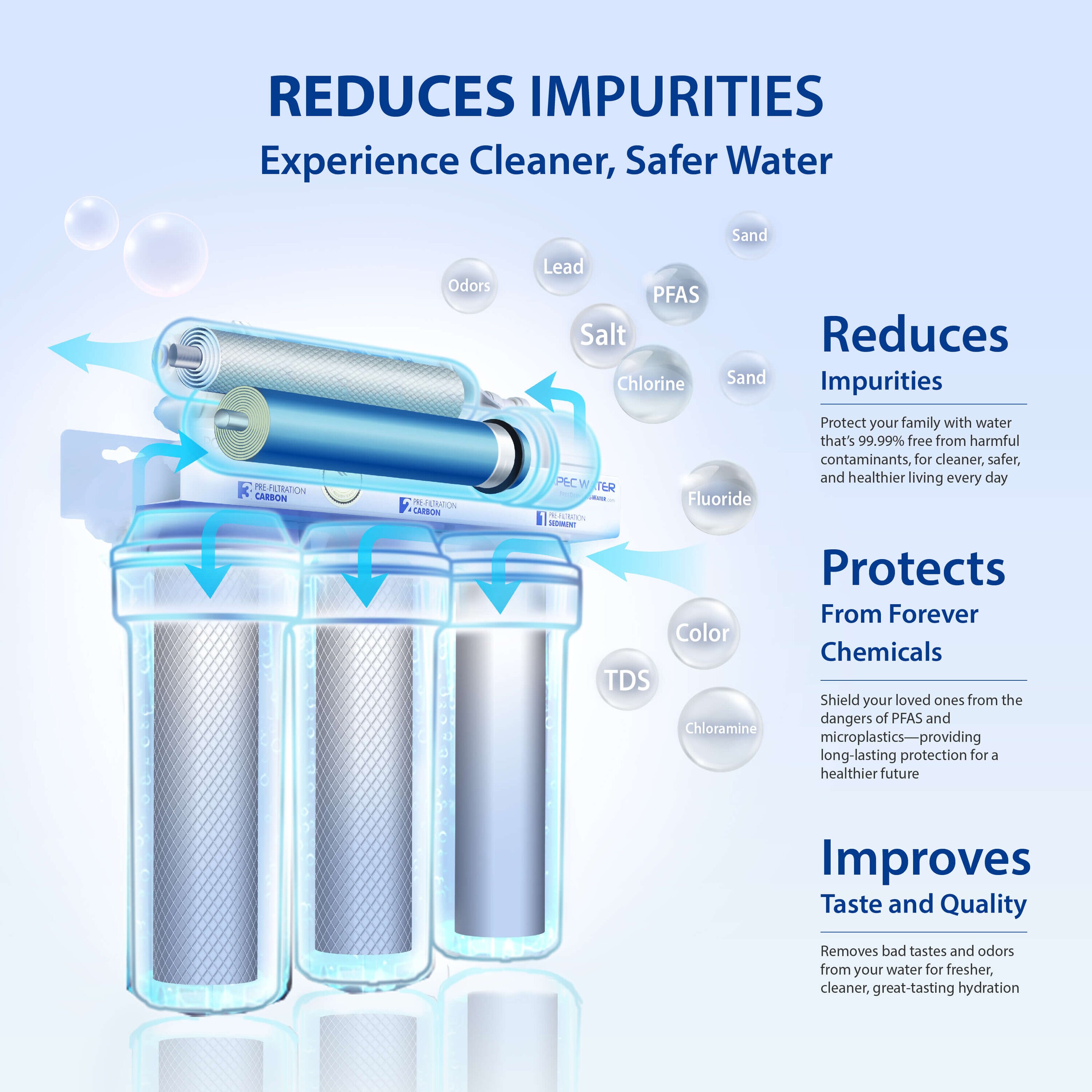 APEC Water ESSENCE 5-stage Mechanical Filtration Reverse Osmosis Filtration System