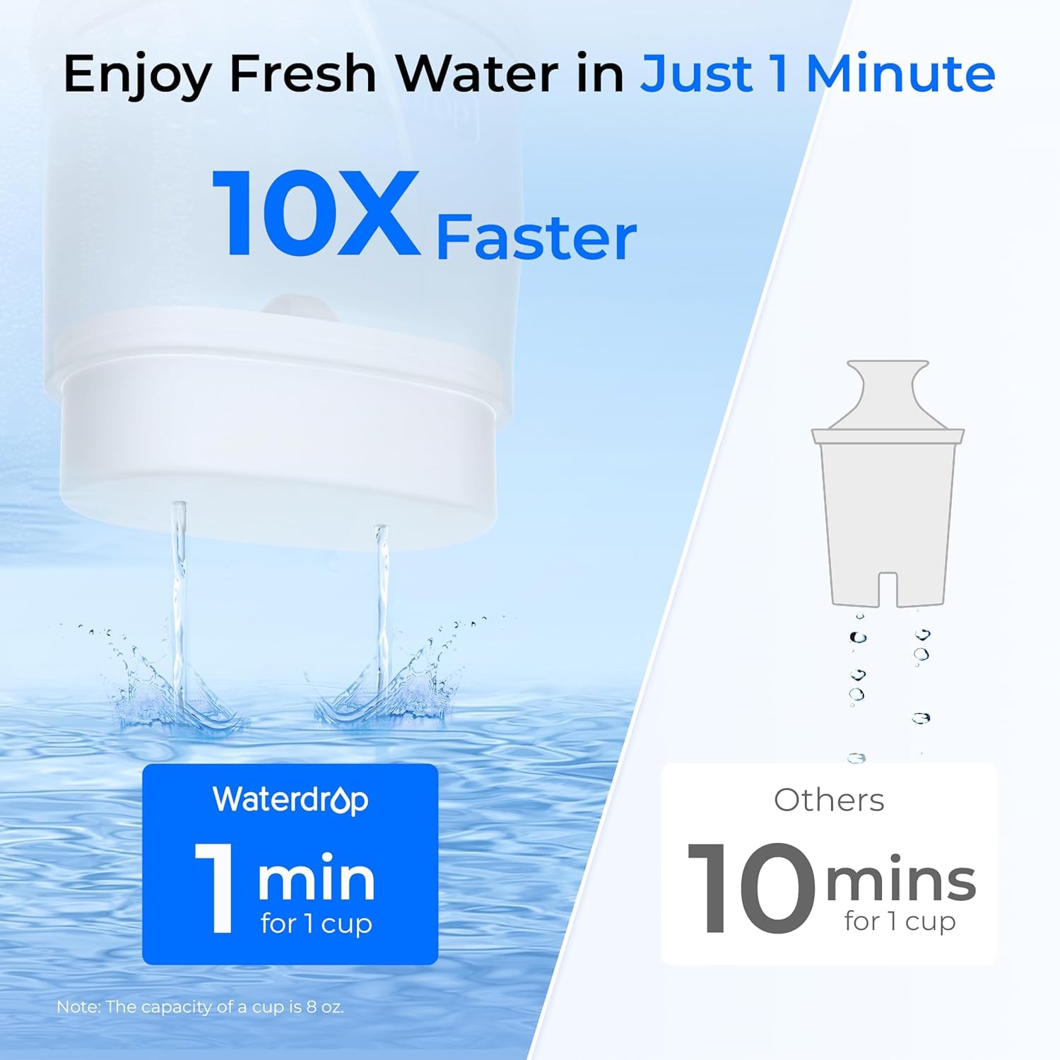 Waterdrop BL-WD-PT-72W Water-Filter-Pitchers - View #8