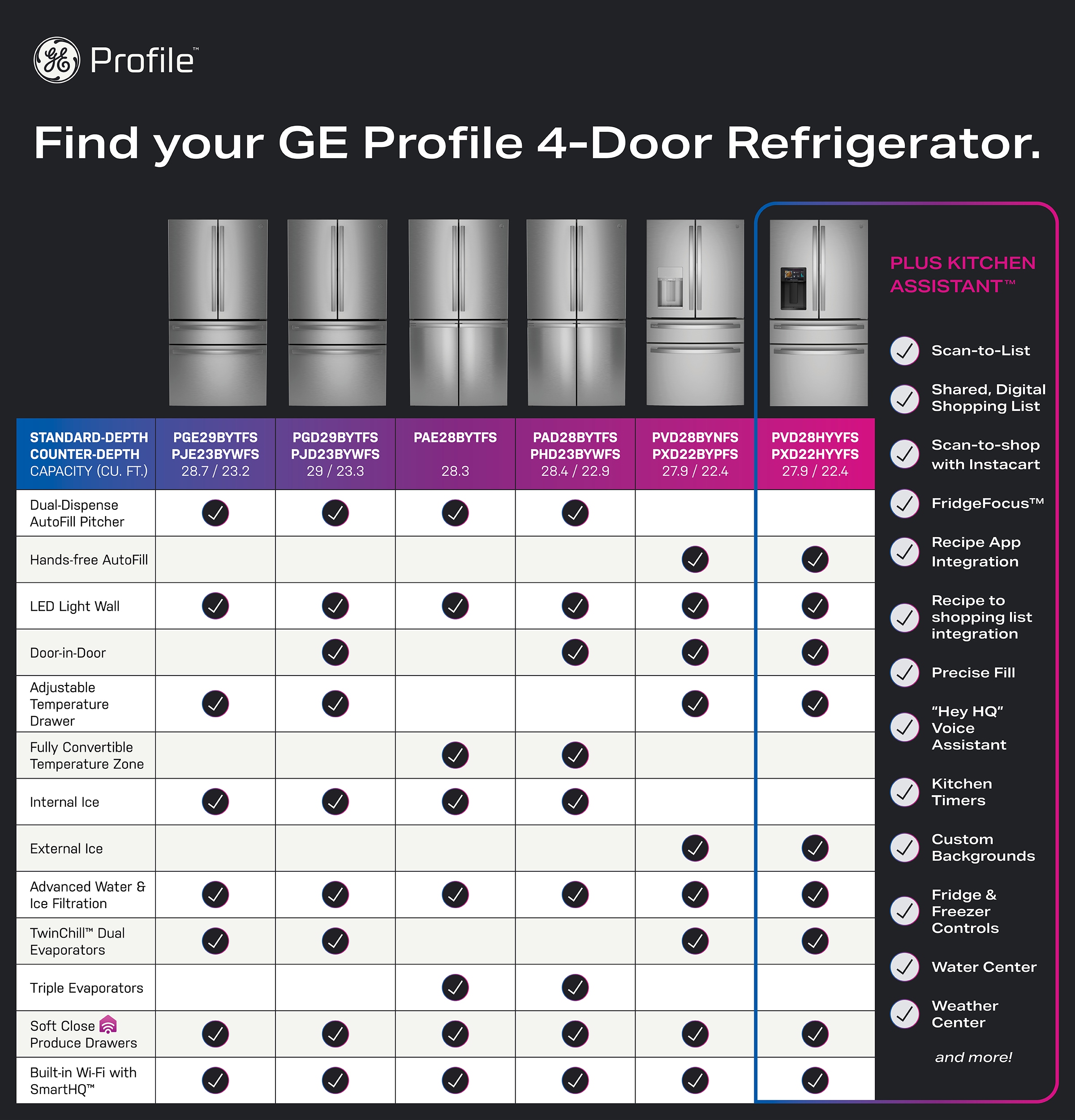 GE PVD28BYNFS French-Door-Refrigerators - View #20