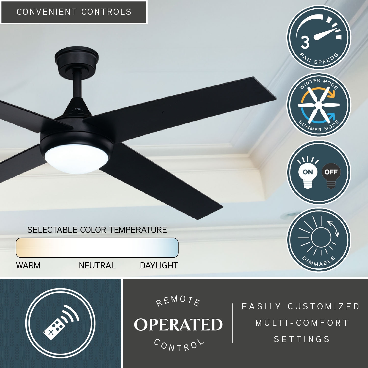 Cascadia F0125 Ceiling-Fans - View #2