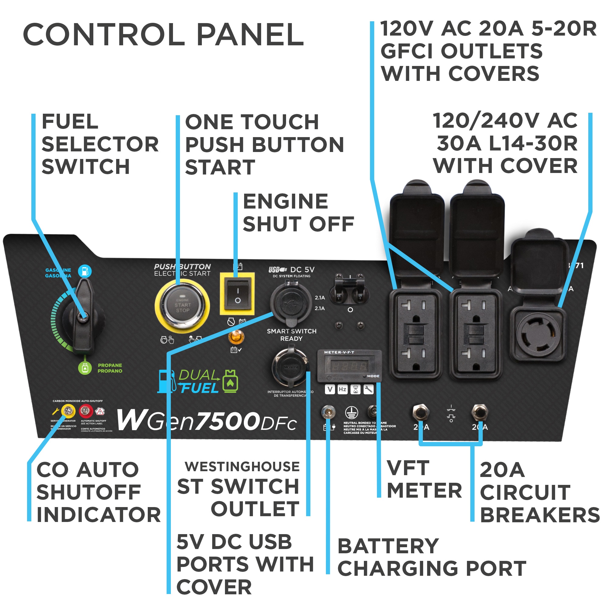 Westinghouse WGen7500 - 7500 Watt Electric Start Portable