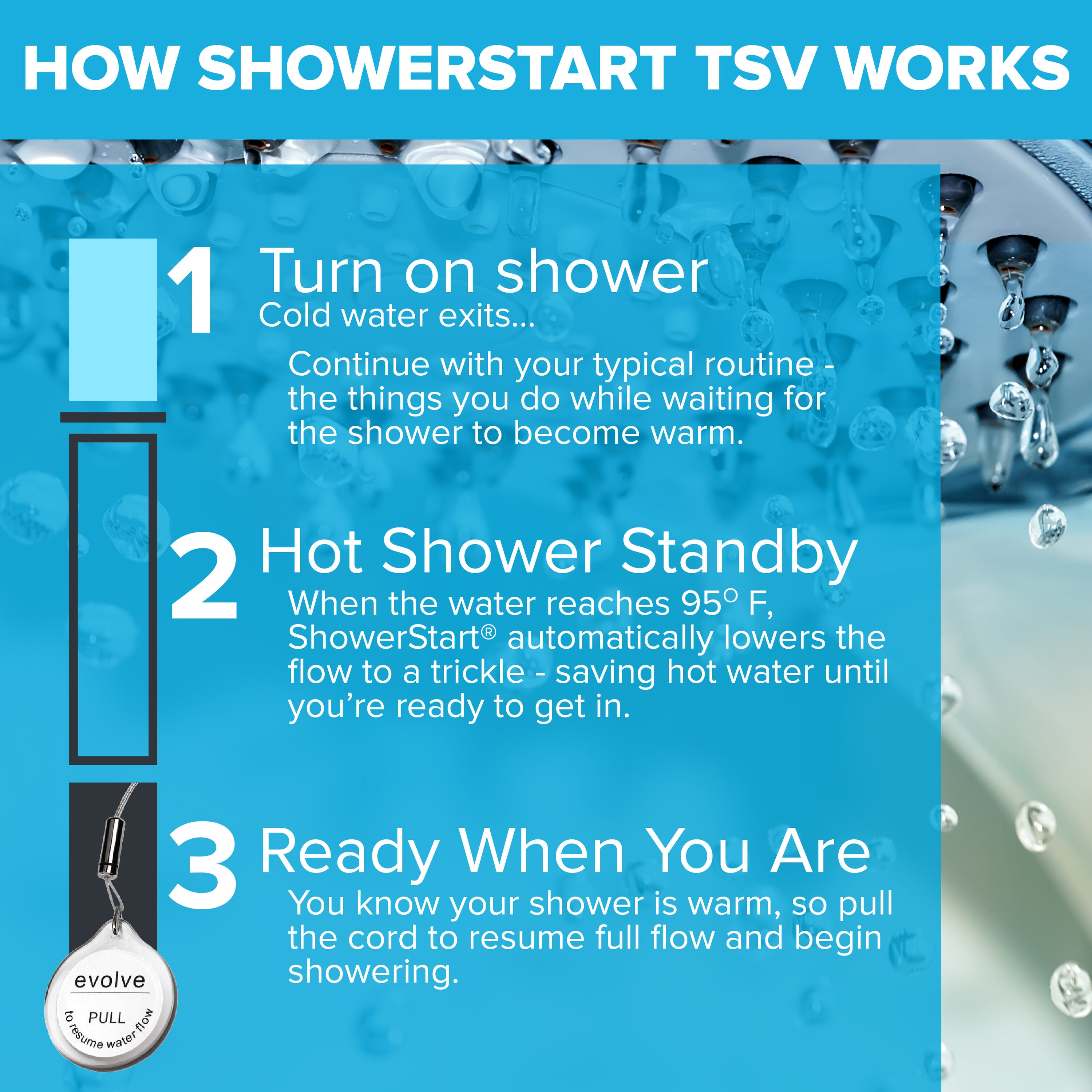 Evolve EV3031-CP150-SB-CS Fixed-Showerhead - View #7