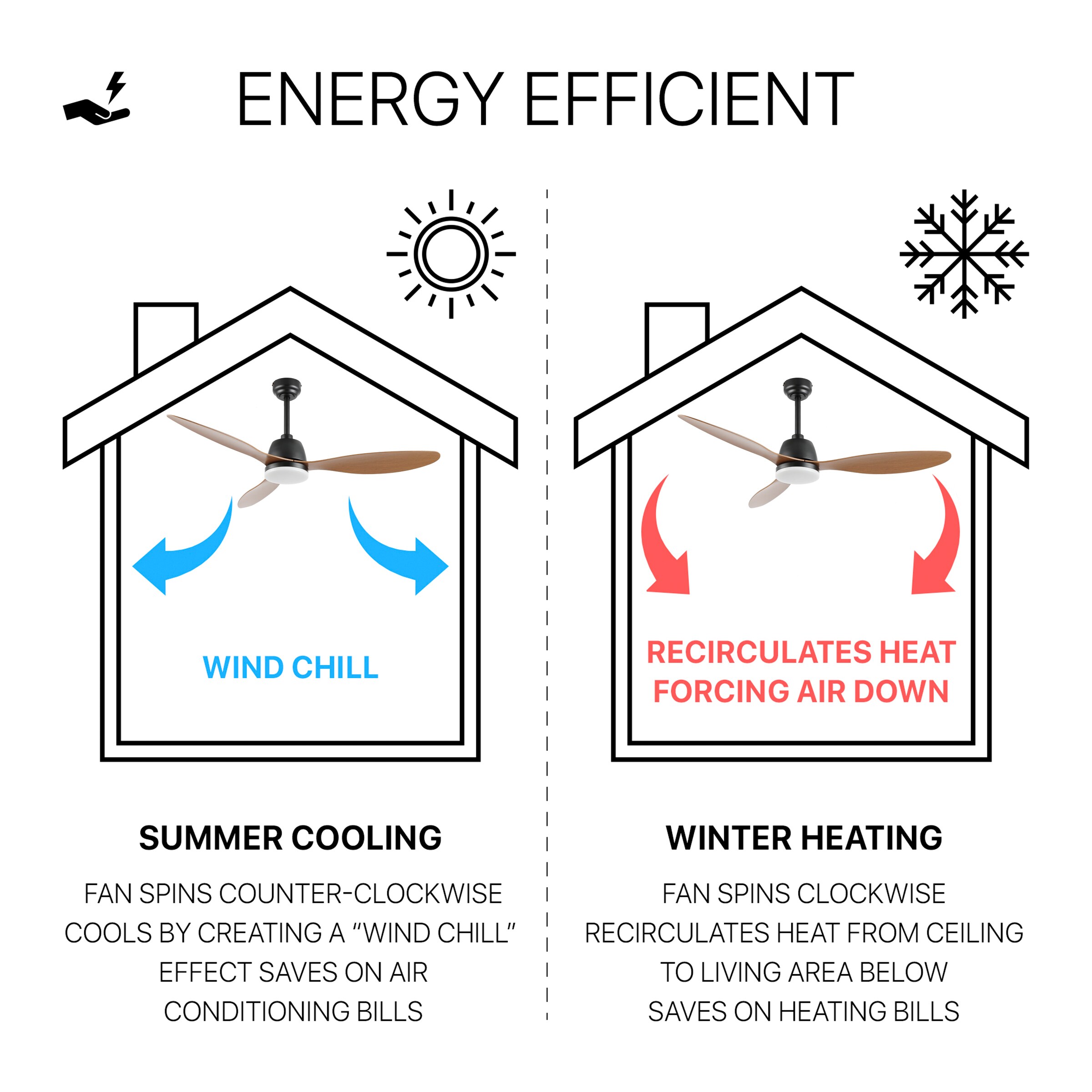 JONATHAN  Y JYL9714D Ceiling-Fans - View #6