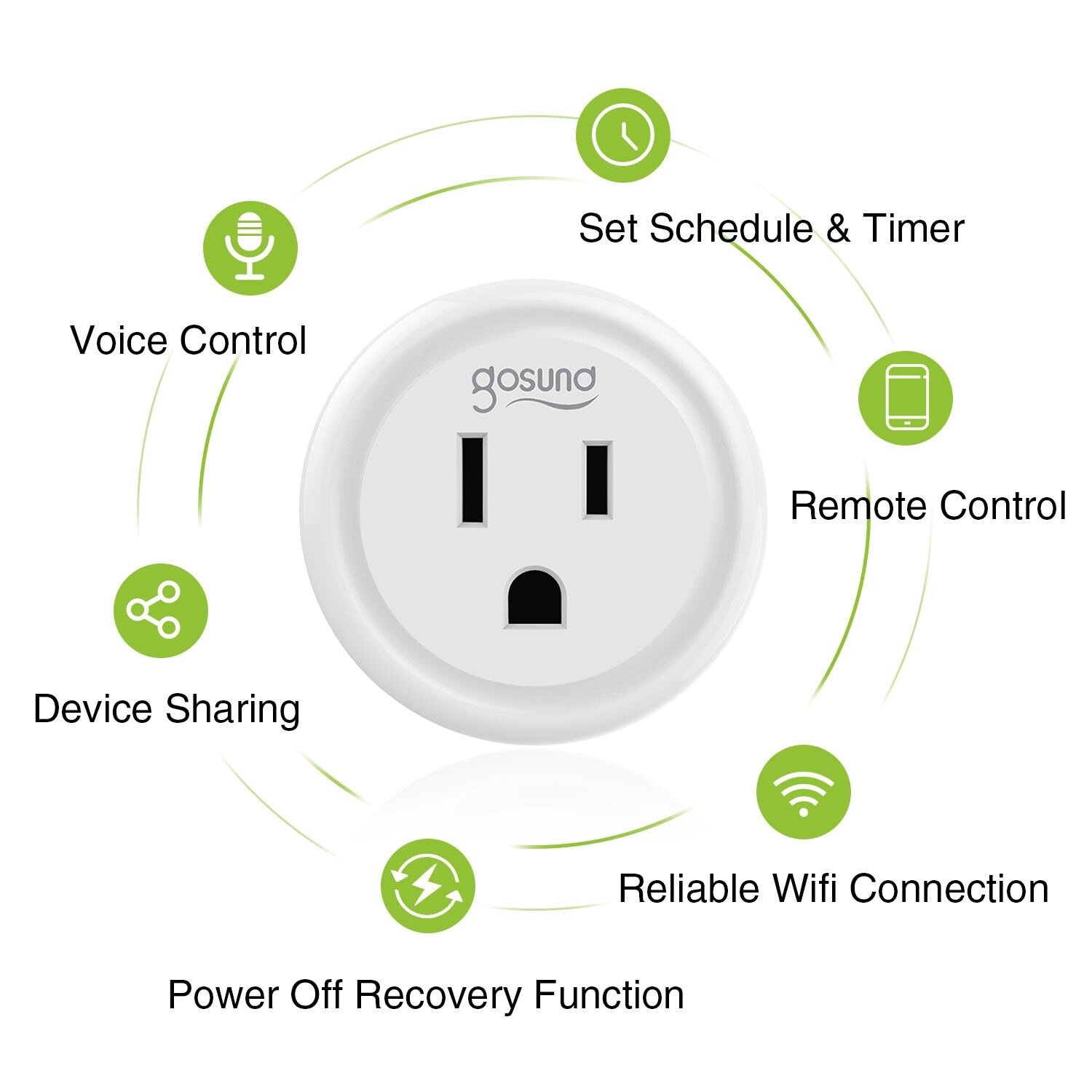Gosund Wi-Fi Smart Plug Outlet  Kinetic Self-Powered Wireless Switches