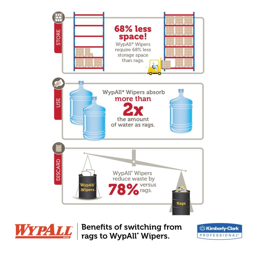 WYPALL KCC41455 Cleaning-Cloths - View #4