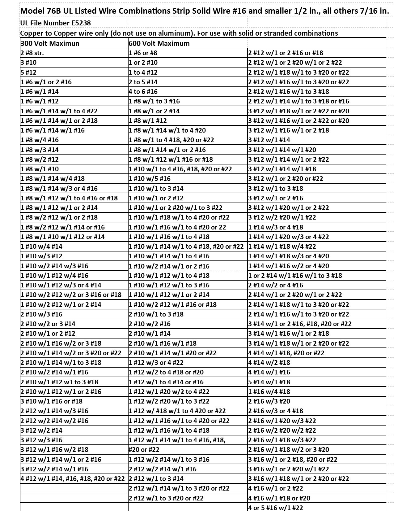 IDEAL 30-076P Wire-Connectors - View #4
