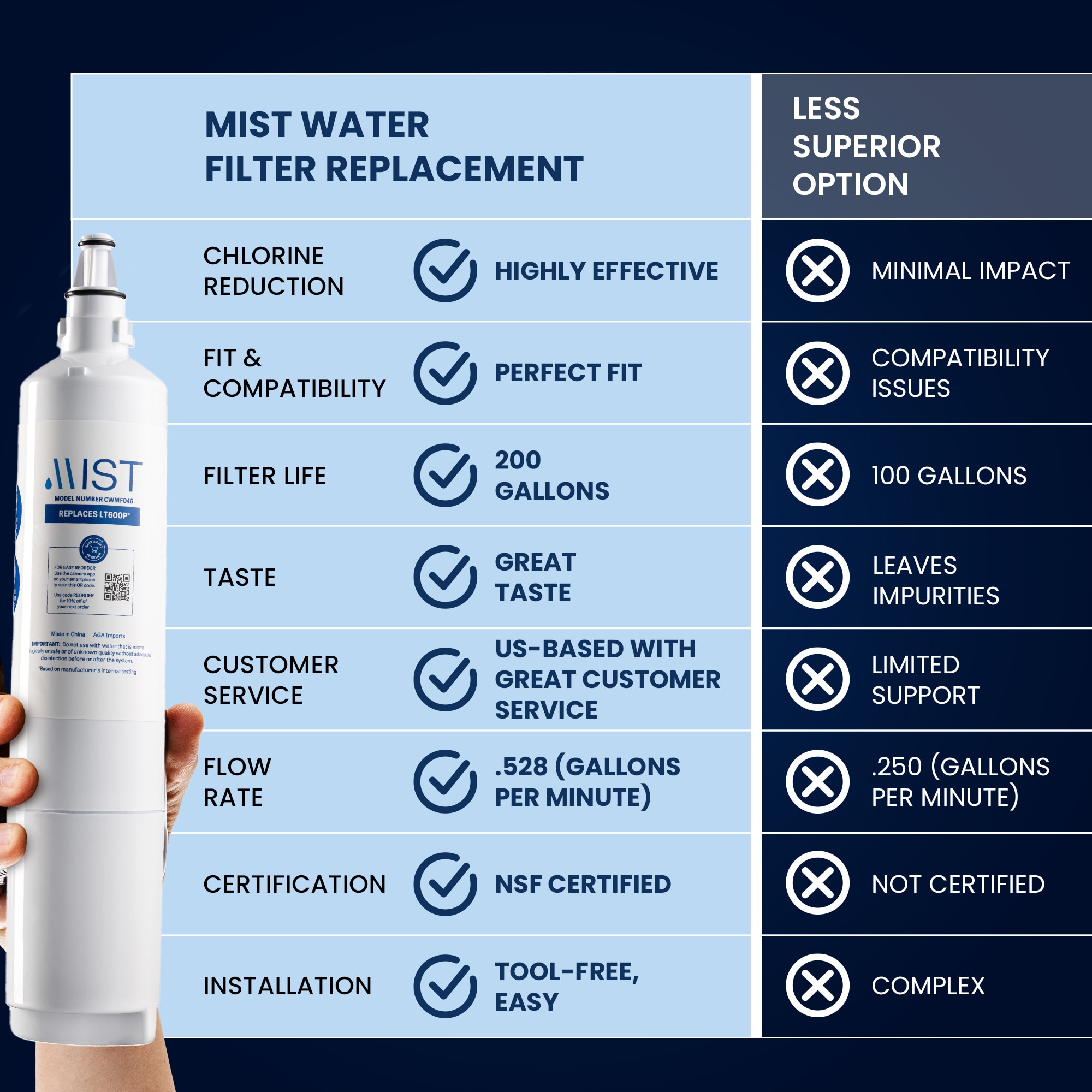 Mist CWMF046 Refrigerator-Water-Filters - View #5
