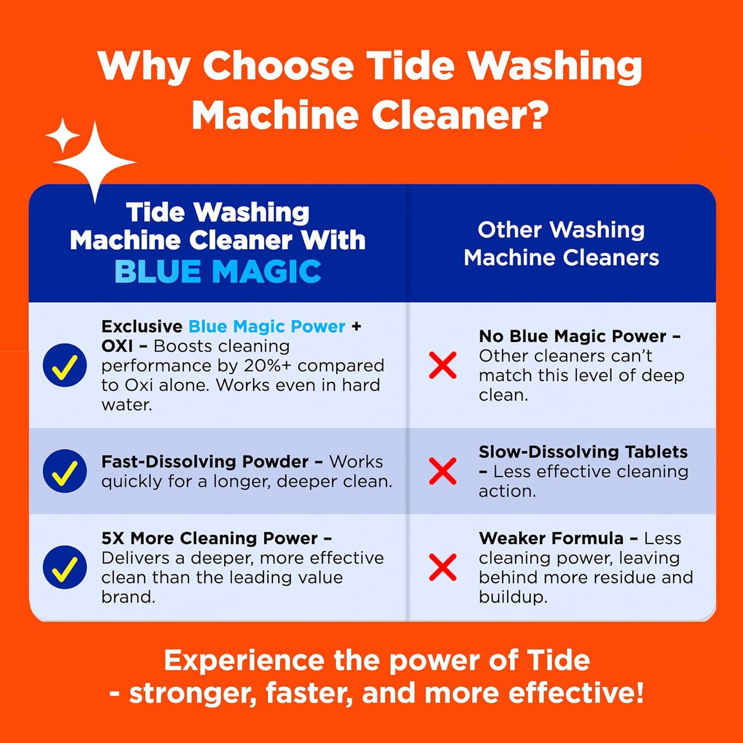 Tide 814521013704 Washing-Machine-Cleaners - View #5
