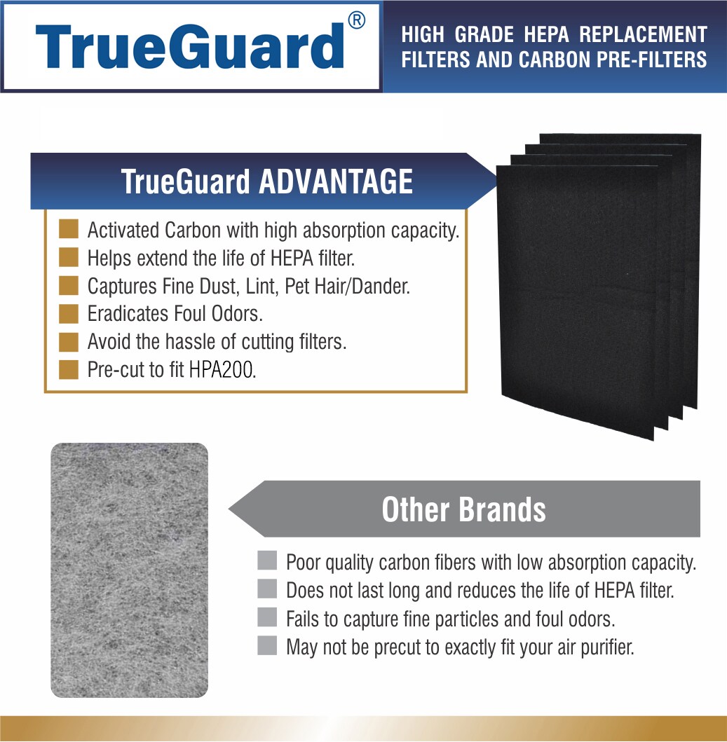 TrueGuard TG-200-012 m018099 - View #5