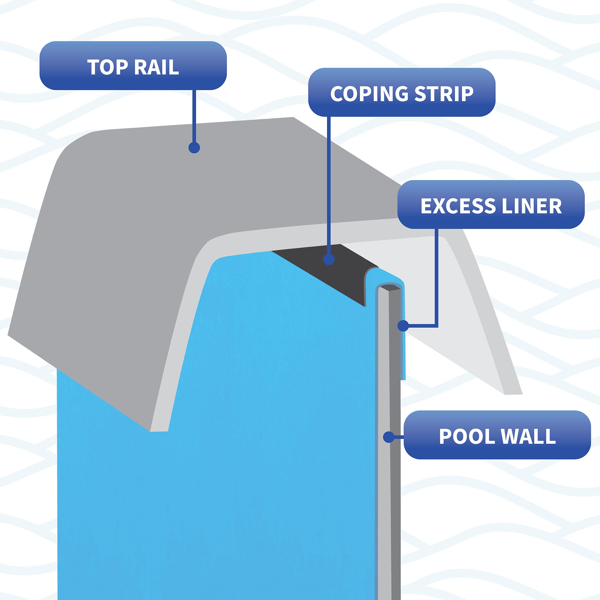Swimline NL108 Pool-Liner-Accessories - View #4