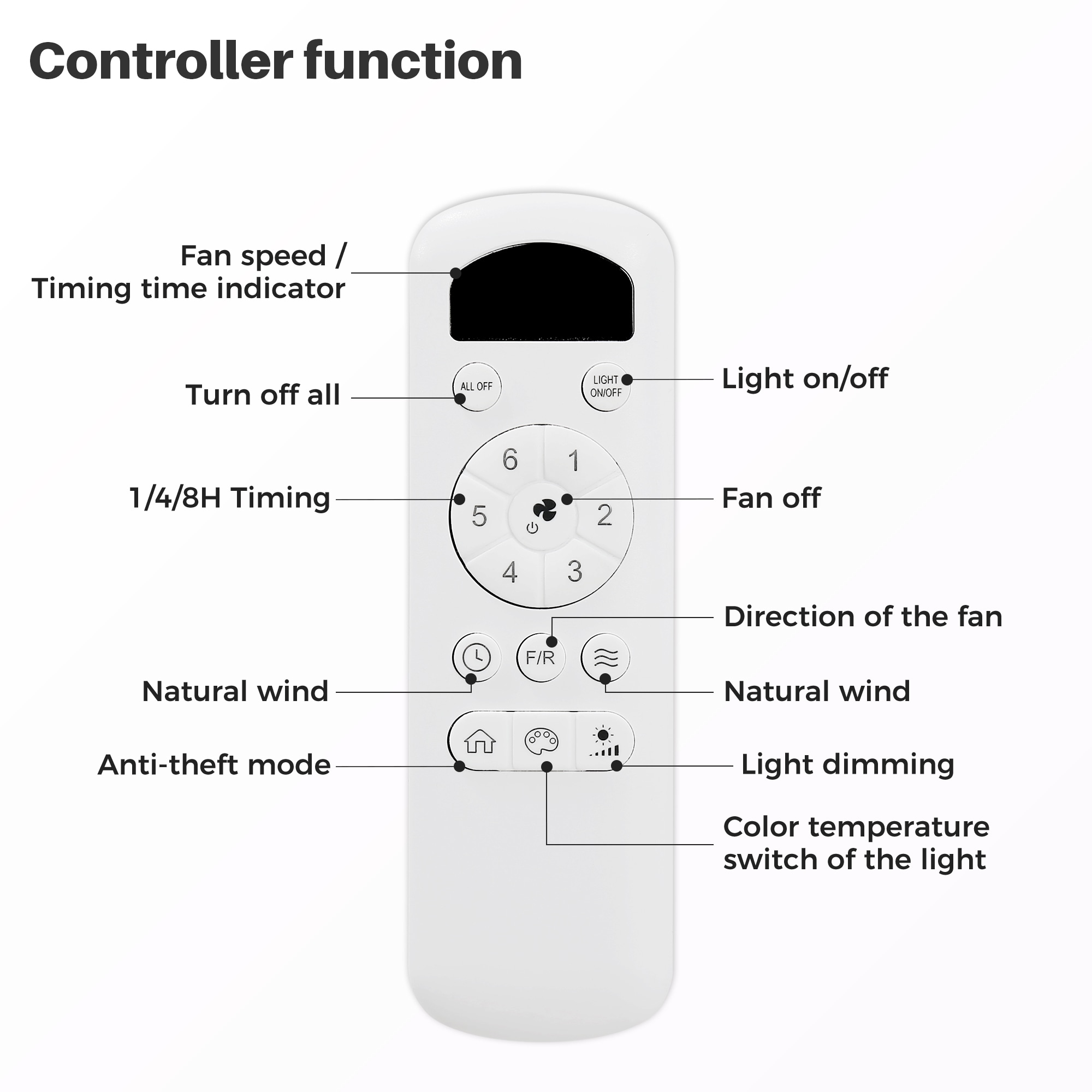 Sofucor YY-46K001WHWH Ceiling-Fans - View #2