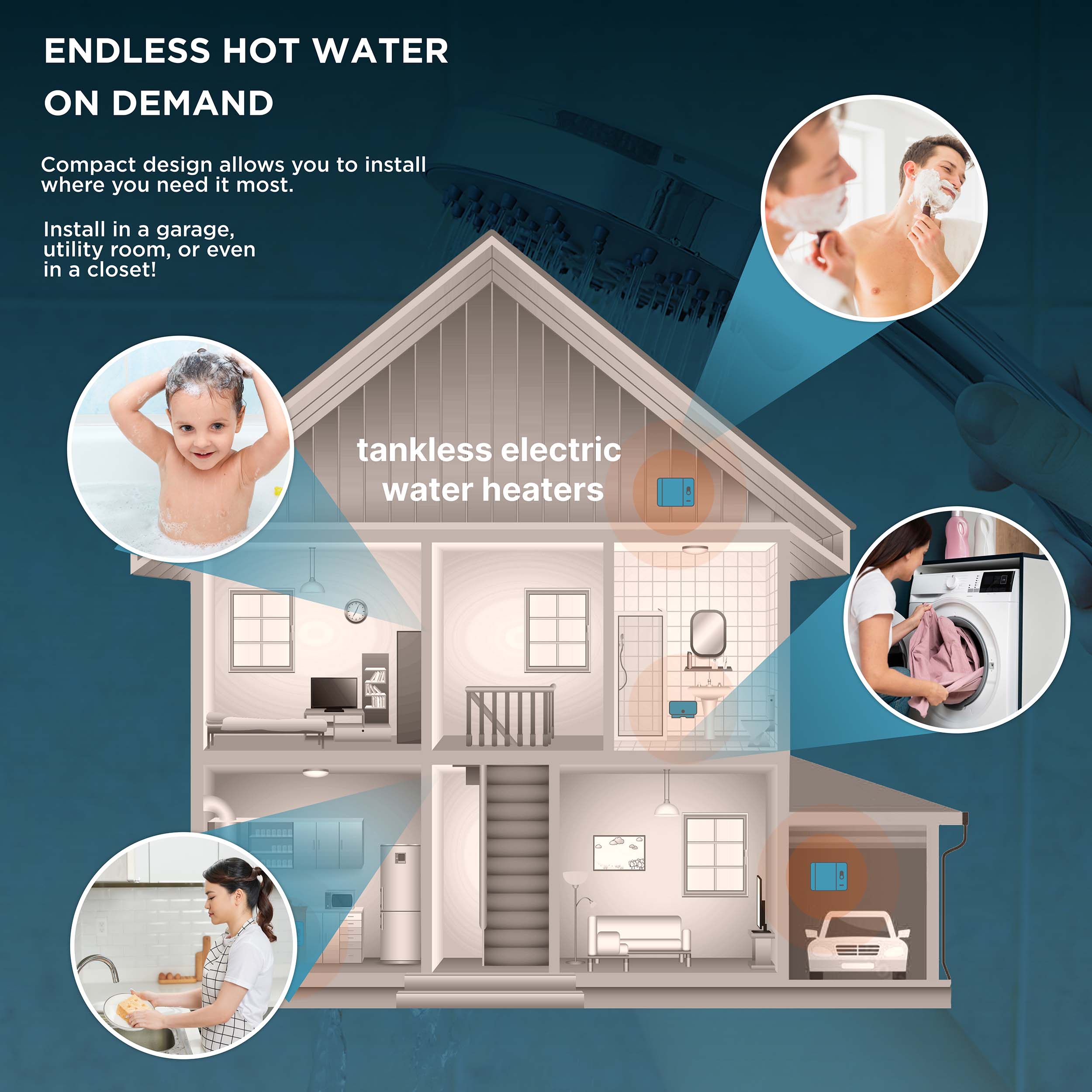 Tankless Water Heater Electric 18kW 240 Volt, thermomate On Demand Instant  Endless Hot Water Heater, Digital Temperature Display Easy Installation