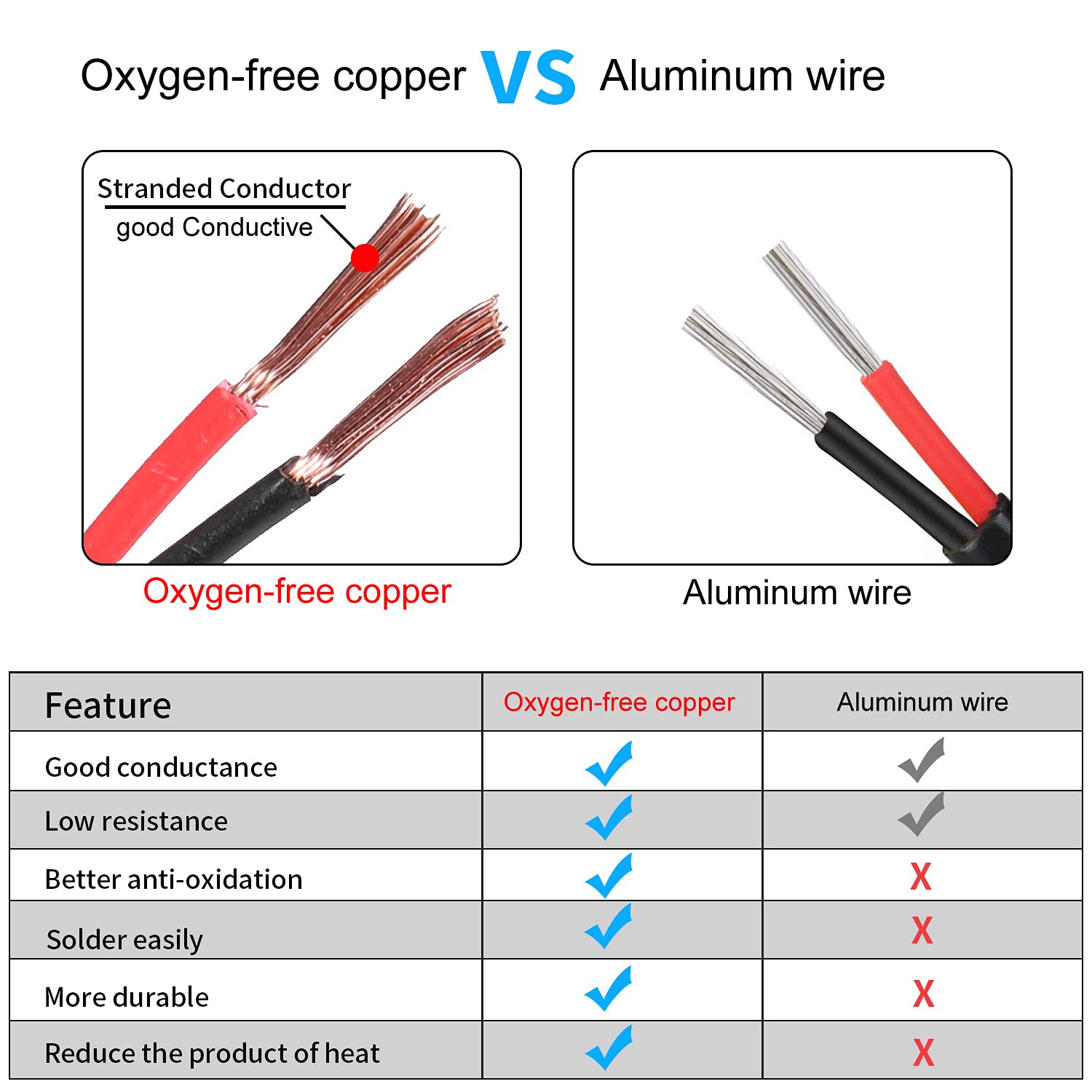 Aoibox LAB2R6NG Specialty-Wire-Cable - View #4