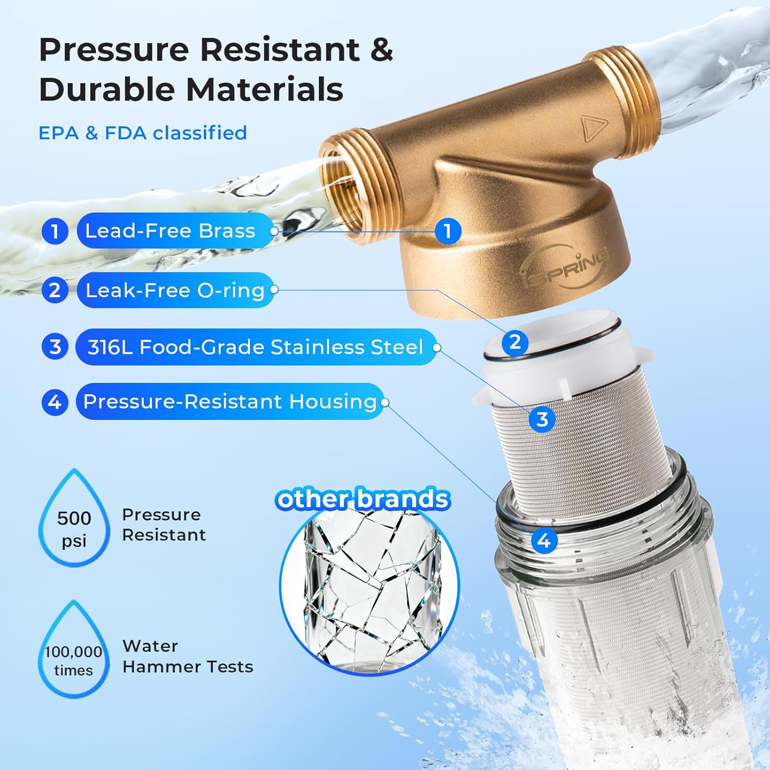 iSpring WSP-100SL Whole-House-Filtration-Systems - View #6