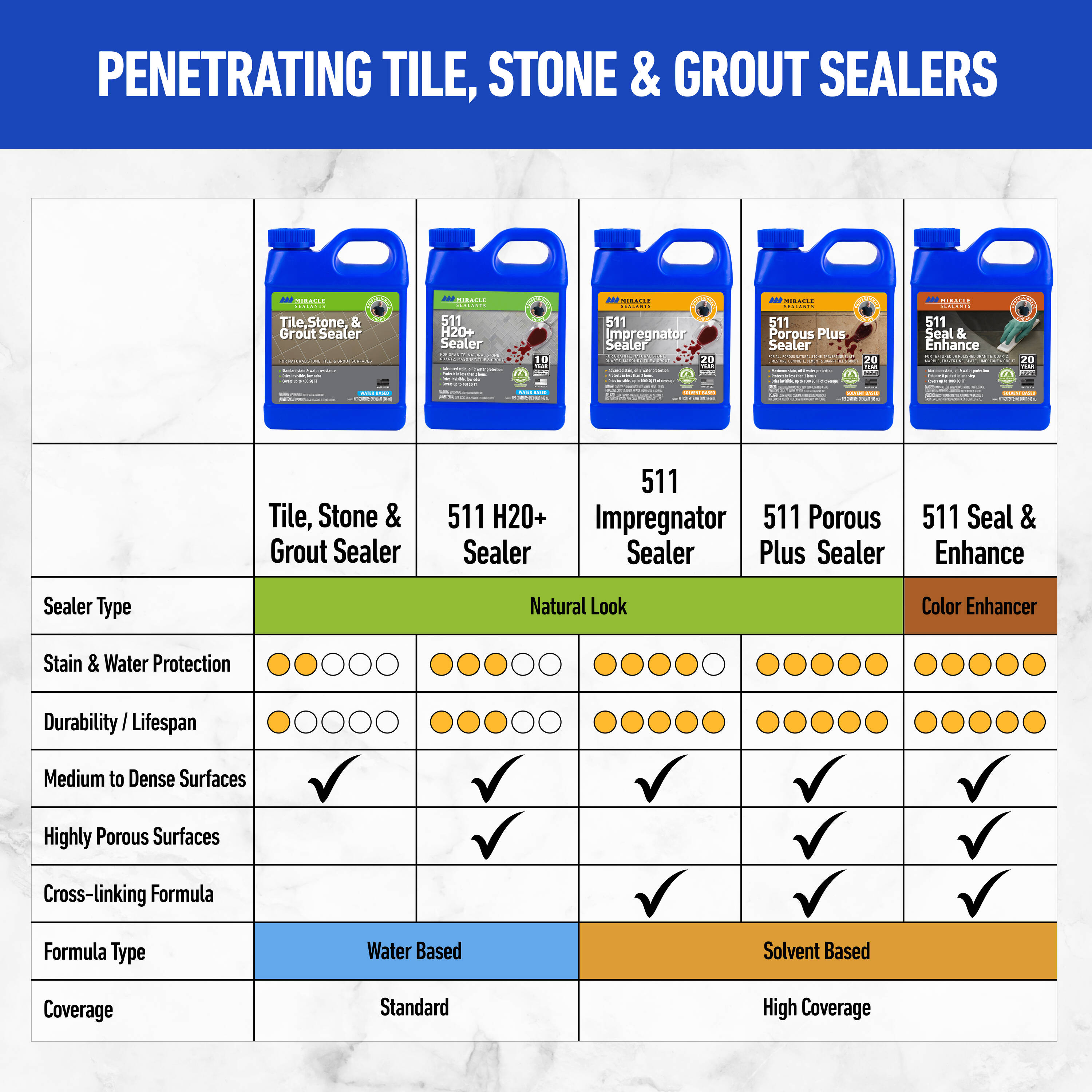 Miracle Sealants TSSQT6 Sealers-Polishes - View #3