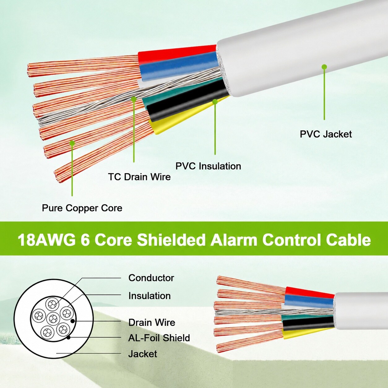Aoibox 200 ft 18 6 18 AWG White CL3P Plenum Stranded Pure Copper ...