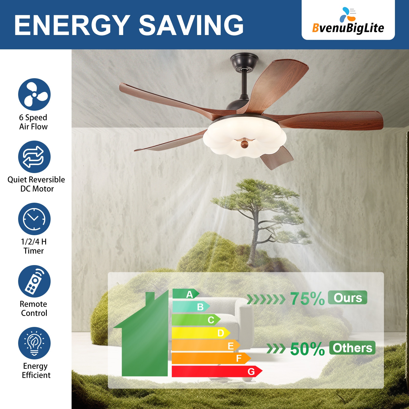 Dovanpaul 234-46B-BR Ceiling-Fans - View #2