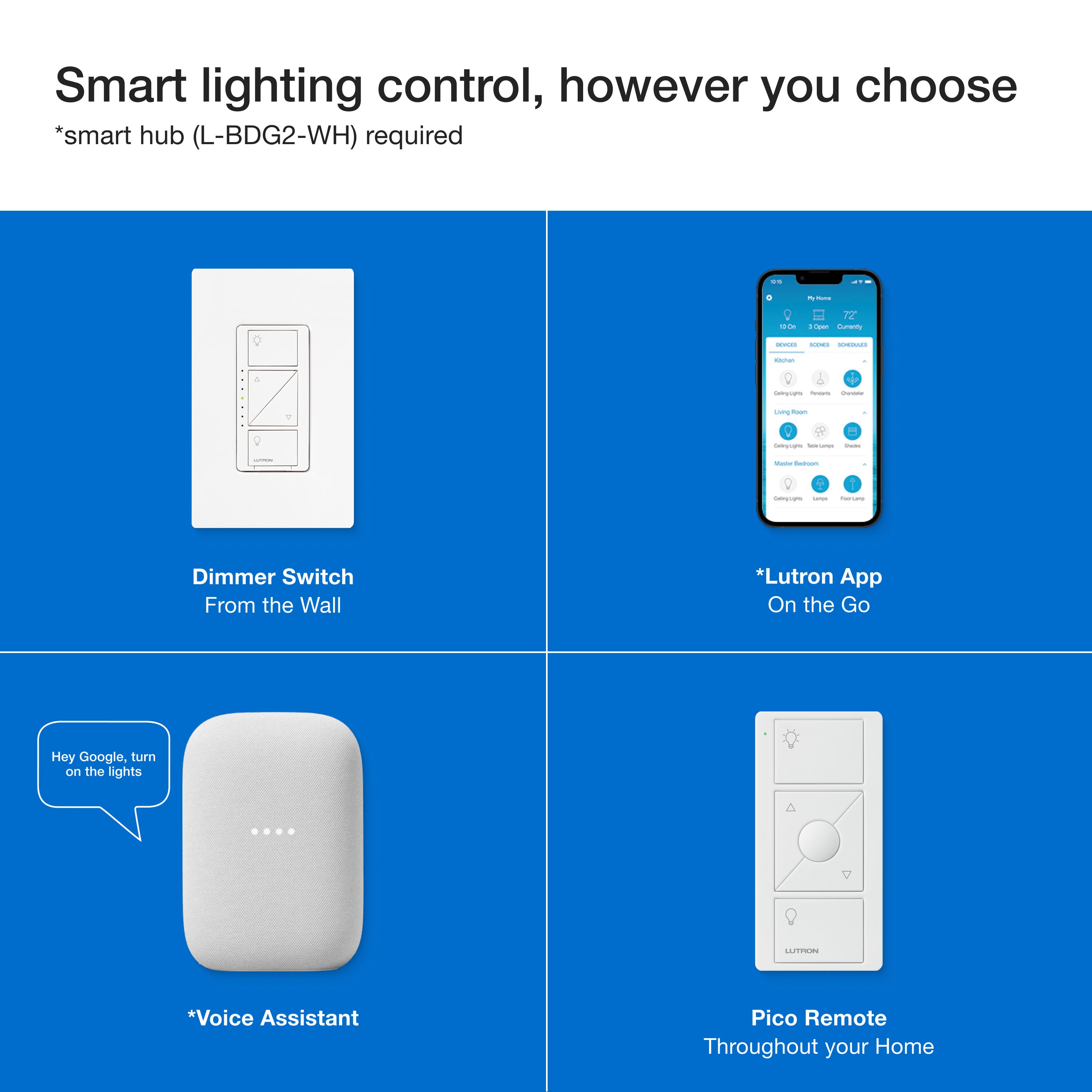 Lutron P-PKG1W-WH-R Light-Dimmers - View #8