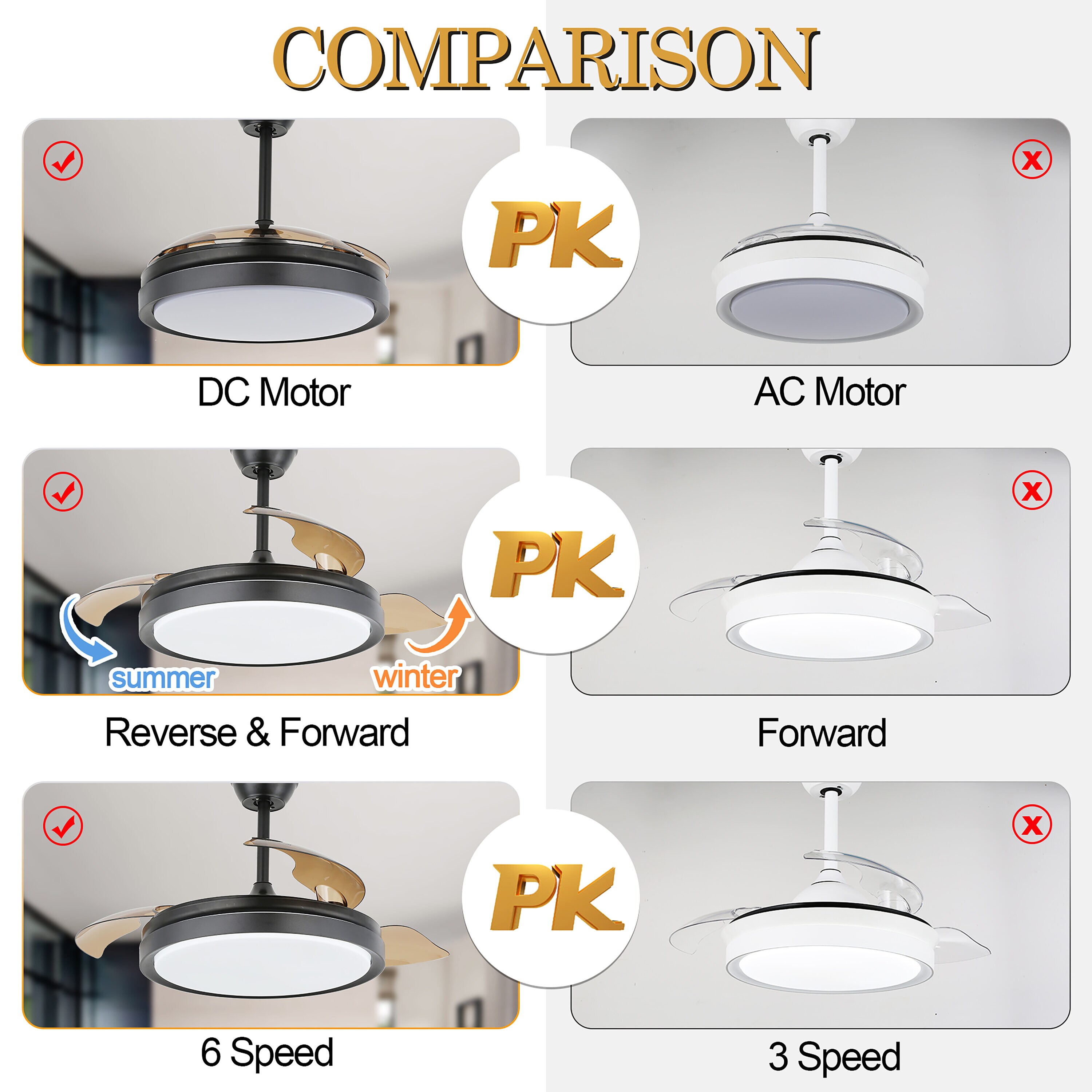 Oaks Decor DC4205-B Ceiling-Fans - View #5