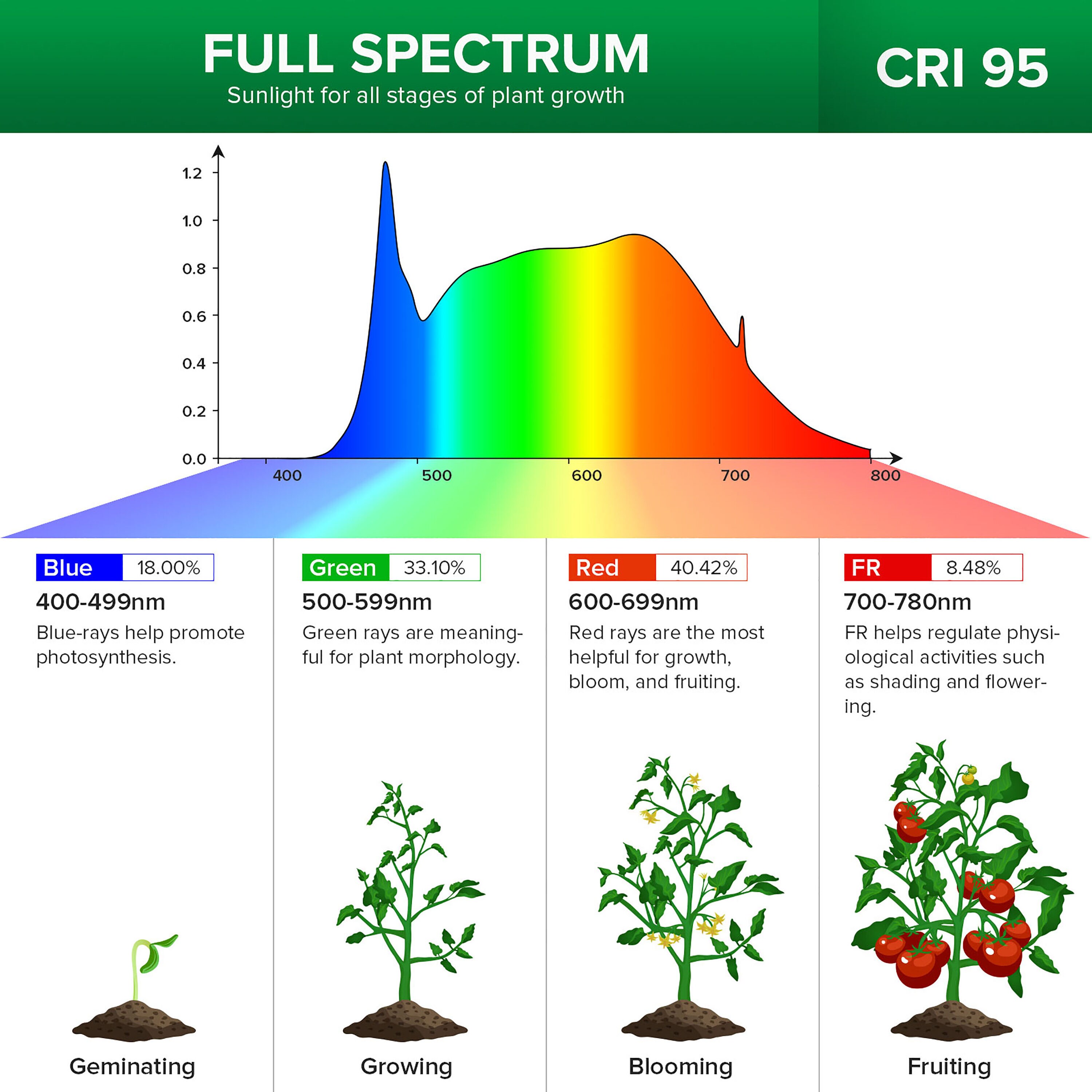 SANSI 8.3-in 1-Light Black Full Spectrum LED Grow Light Kit in the Grow  Light Fixtures & Kits department at