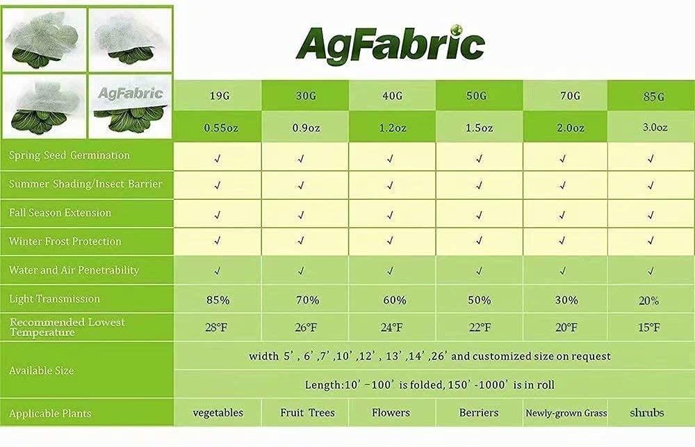 Agfabric RC1210025 Winter-Plant-Protect - View #9