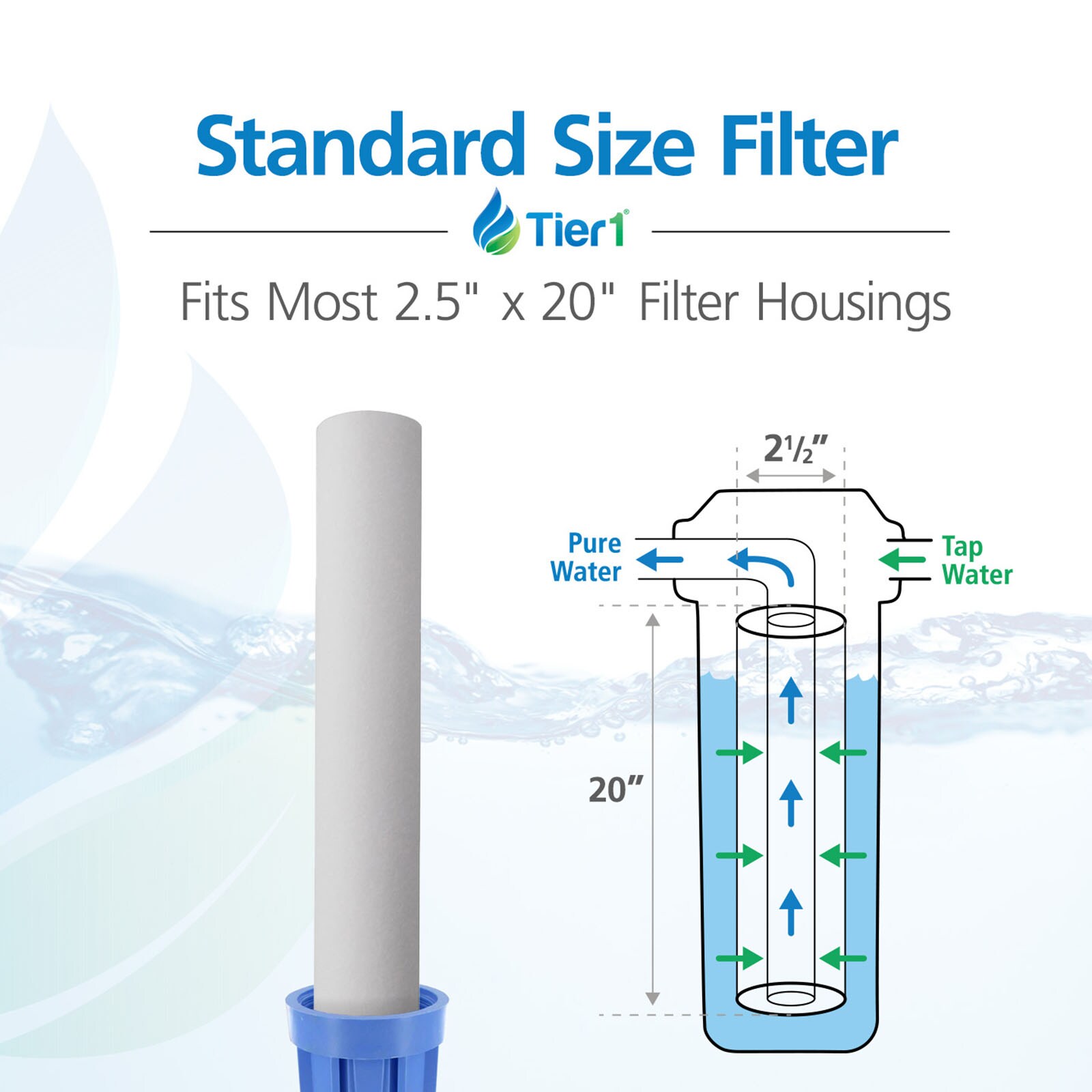 10 Inch Replacement Water Filters & Cartridges at